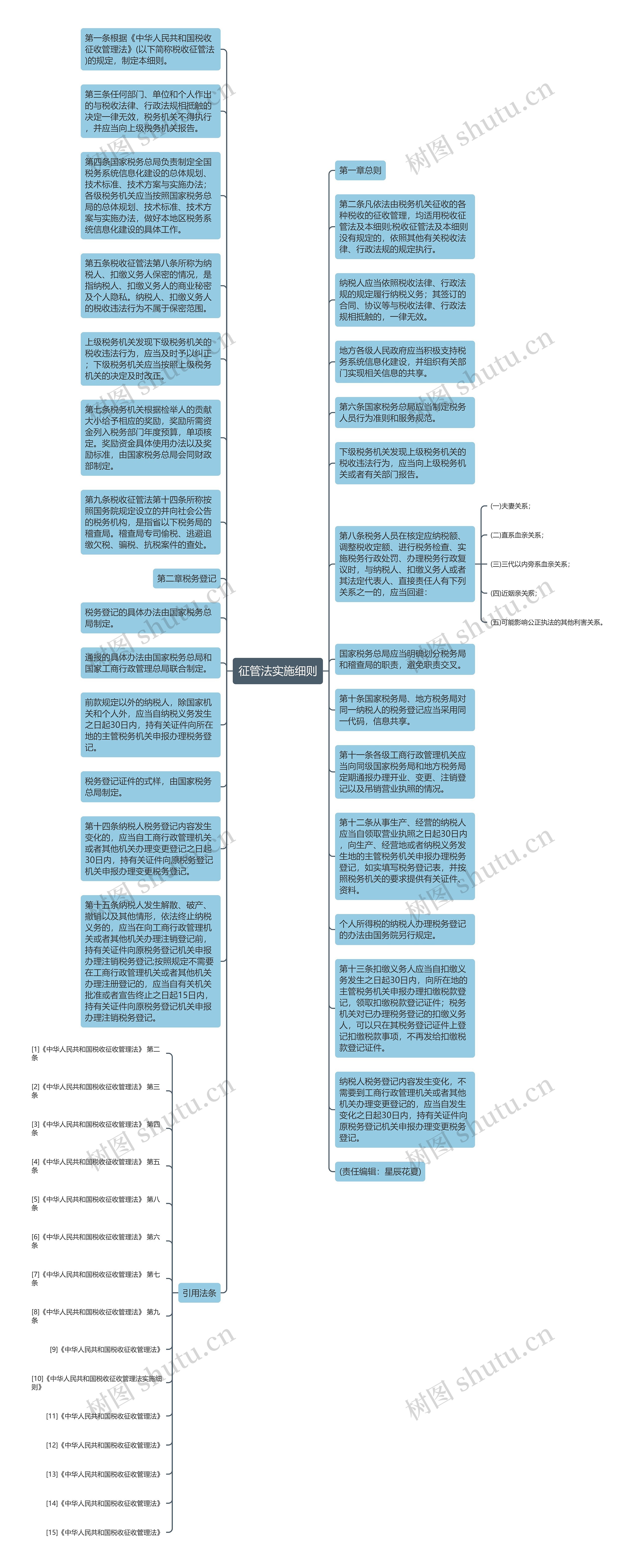 征管法实施细则