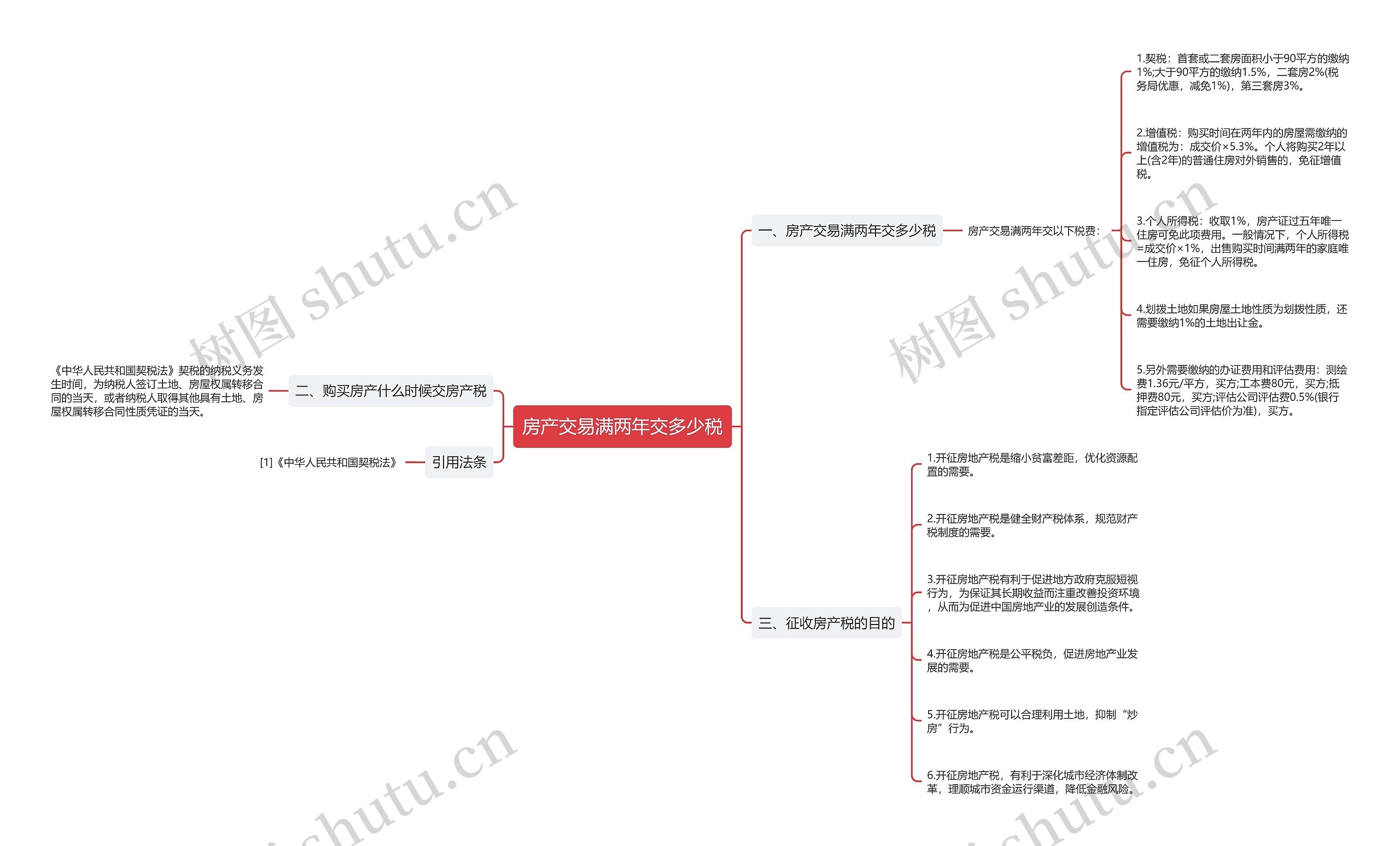 房产交易满两年交多少税思维导图