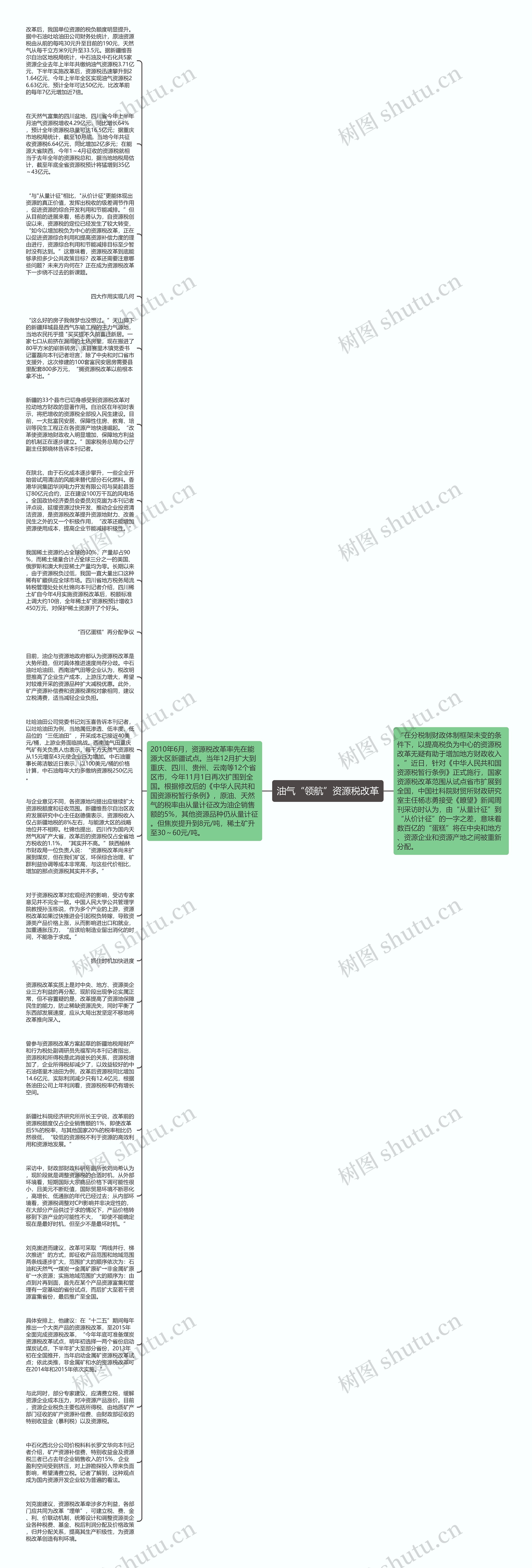 油气“领航”资源税改革思维导图