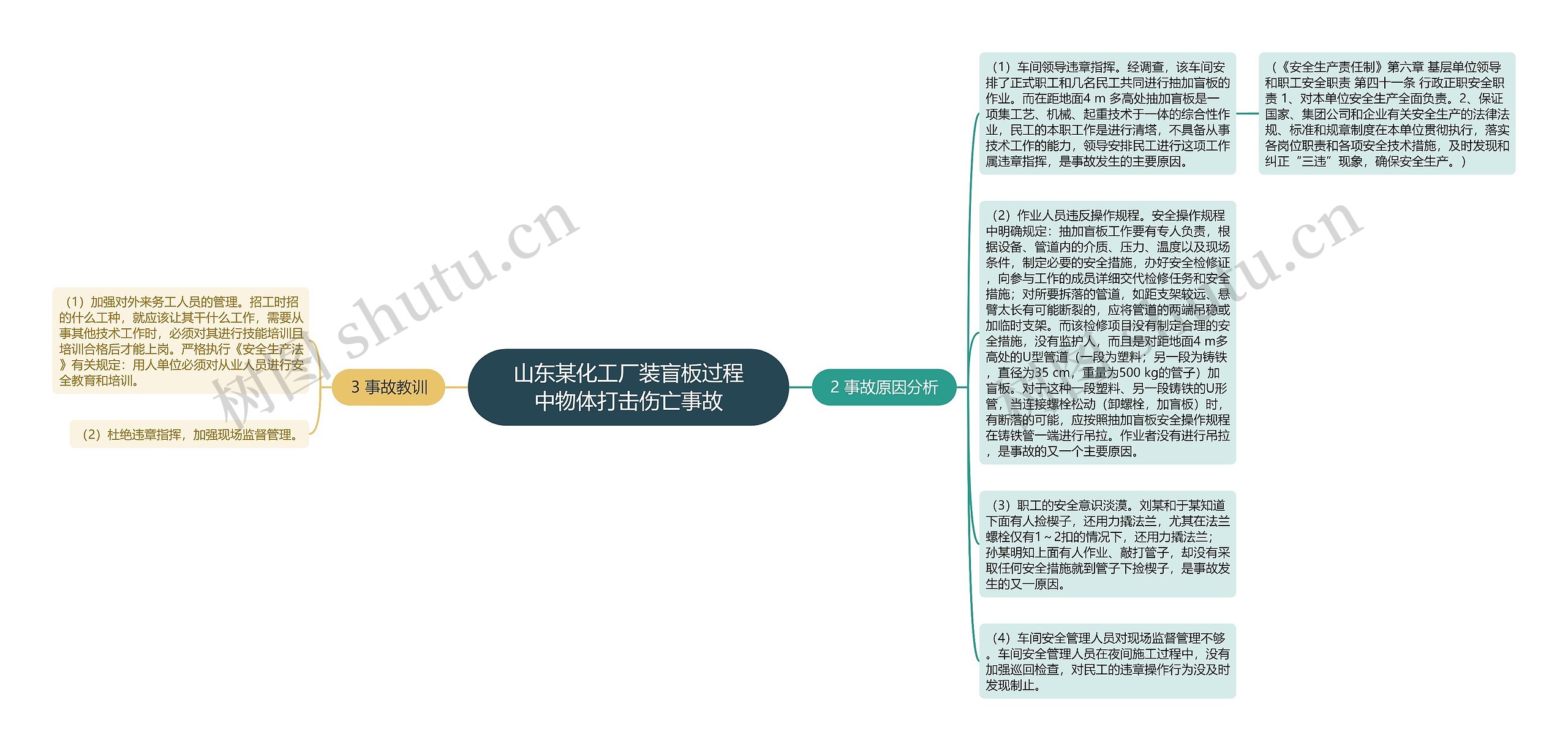 山东某化工厂装盲板过程中物体打击伤亡事故 山东某化工厂装盲板过程中物体打击伤亡事故