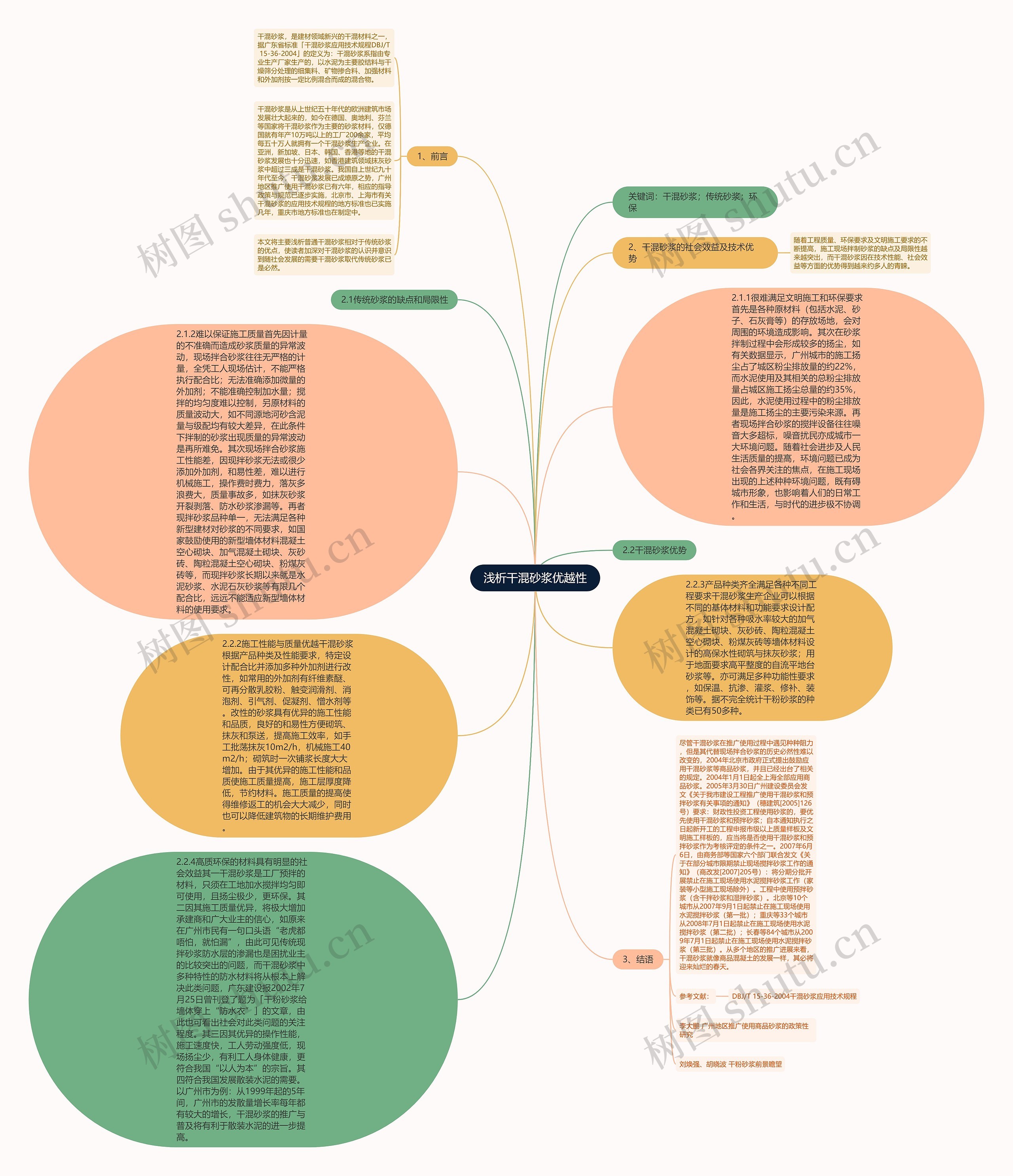 浅析干混砂浆优越性思维导图