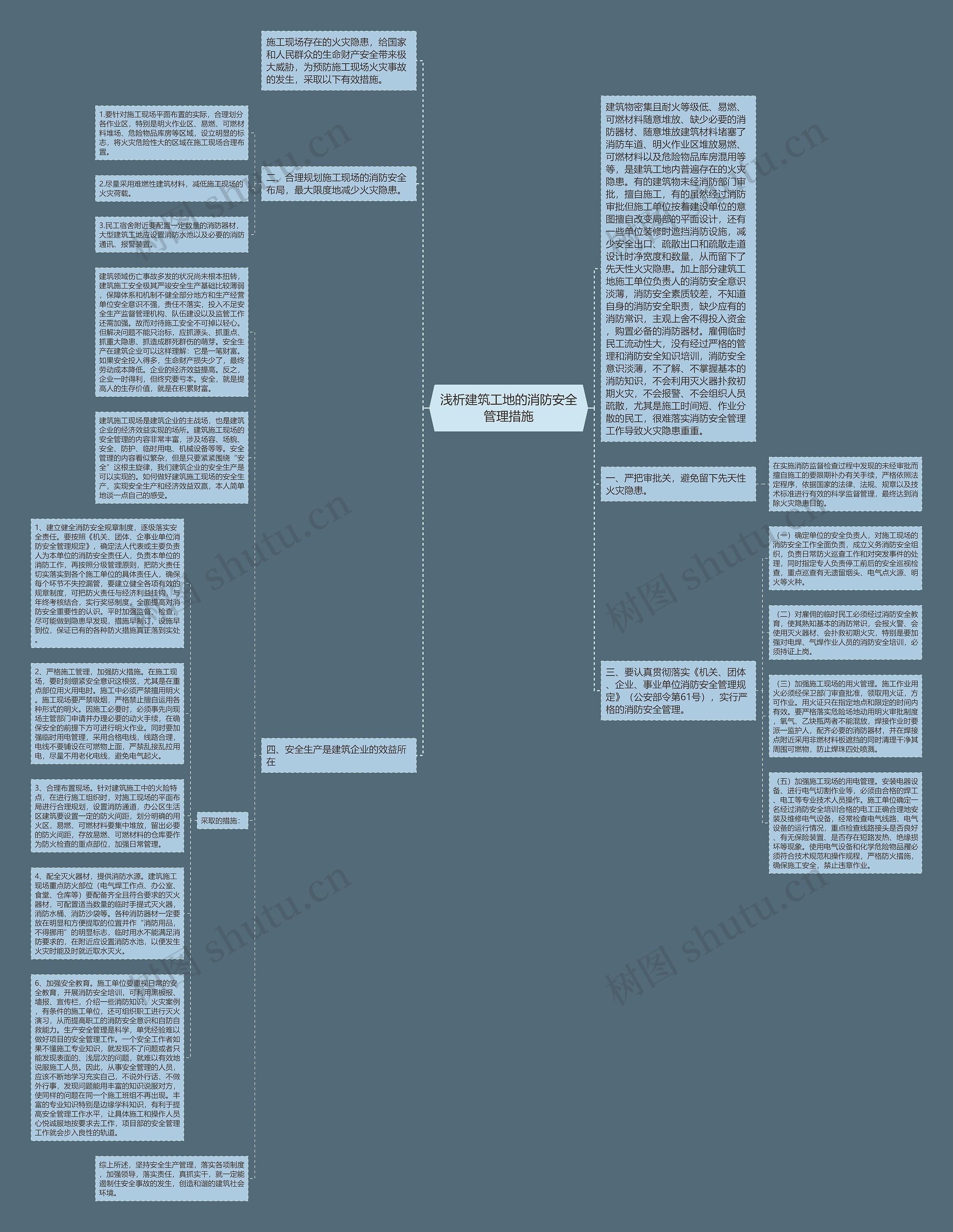浅析建筑工地的消防安全管理措施思维导图
