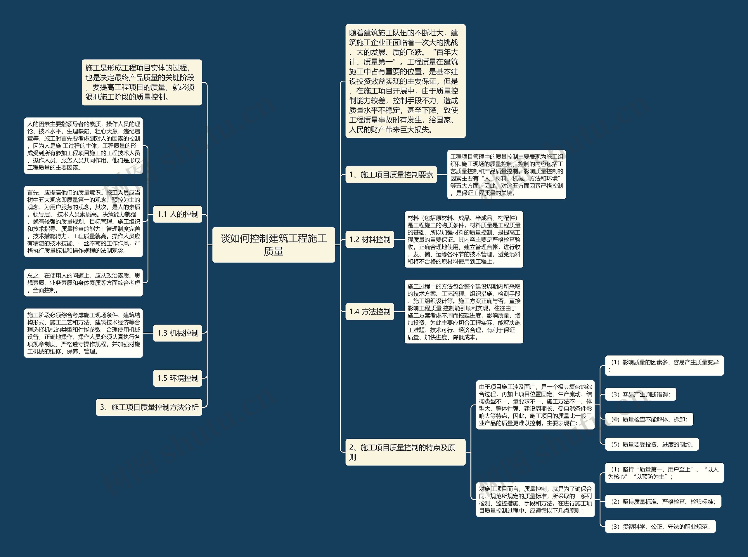 谈如何控制建筑工程施工质量思维导图