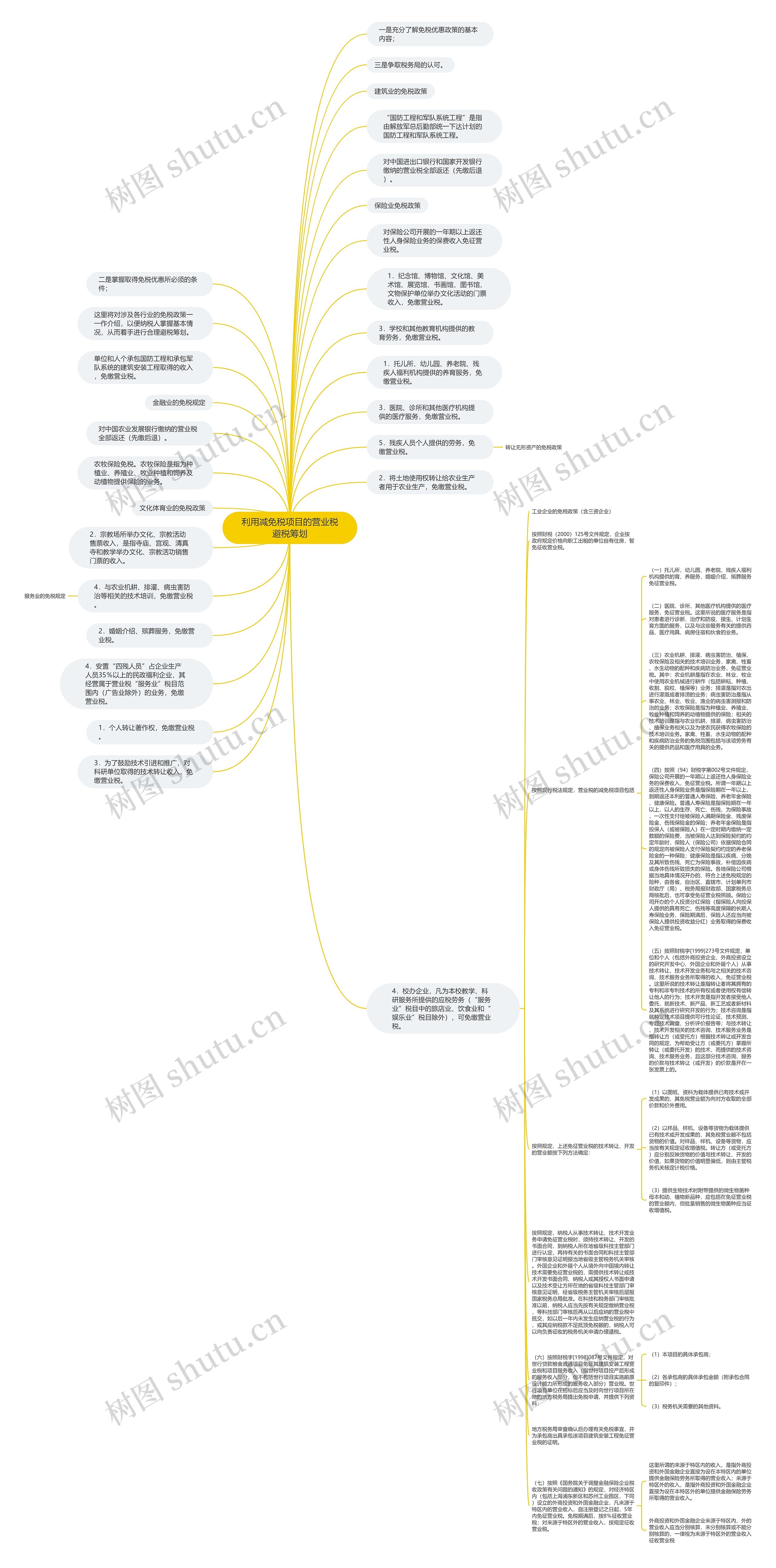 利用减免税项目的营业税避税筹划思维导图