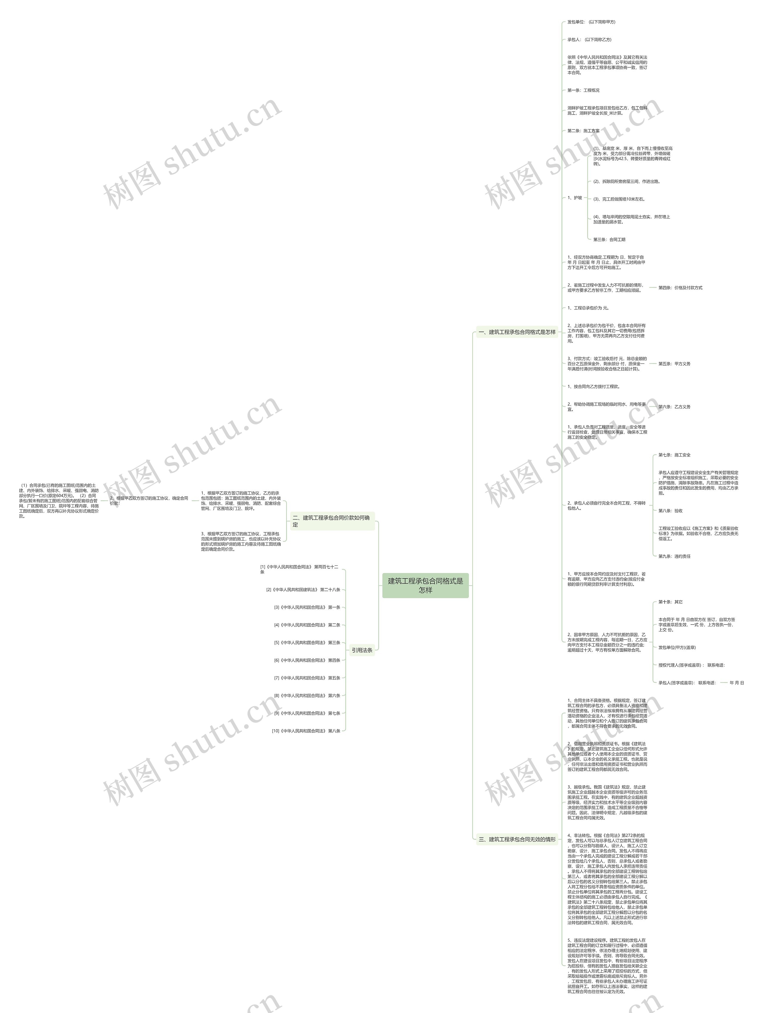 建筑工程承包合同格式是怎样思维导图