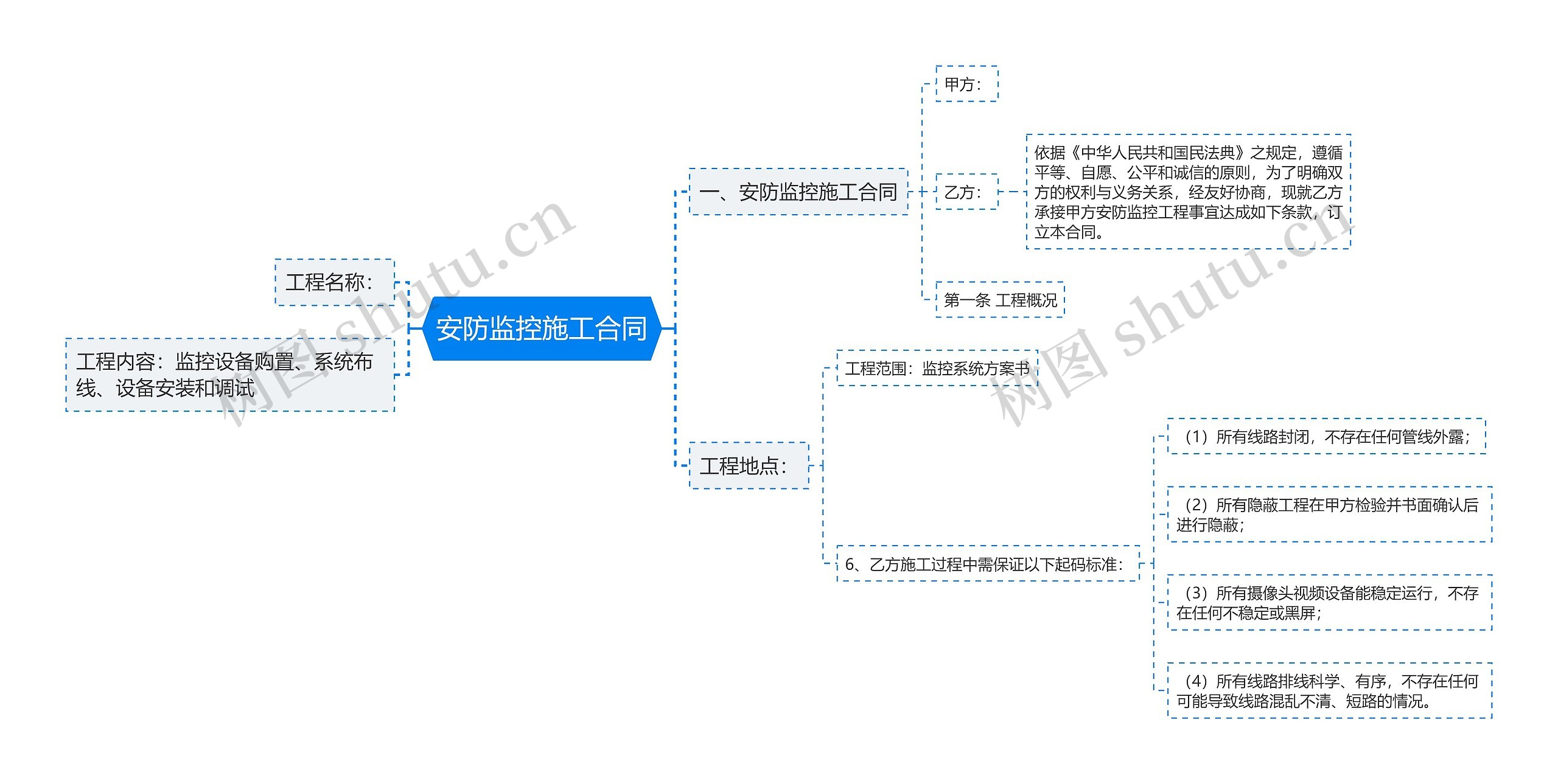 安防监控施工合同