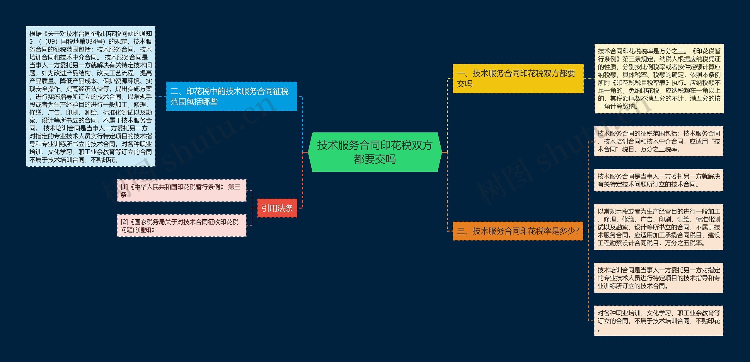 技术服务合同印花税双方都要交吗思维导图