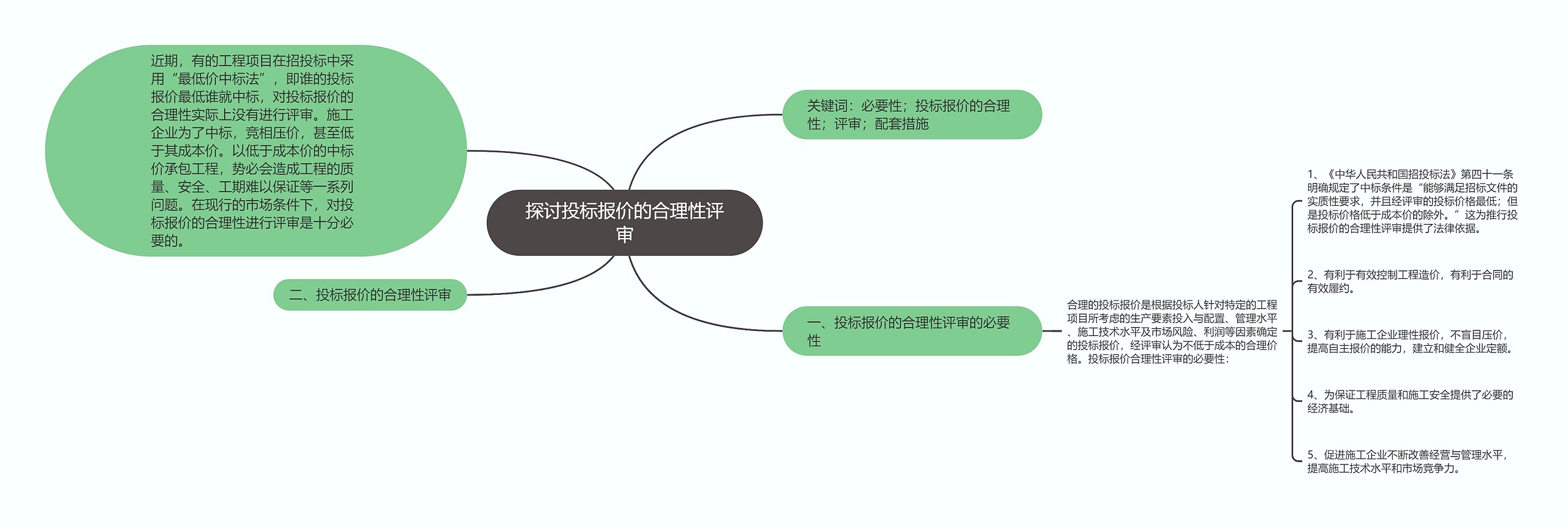 探讨投标报价的合理性评审思维导图