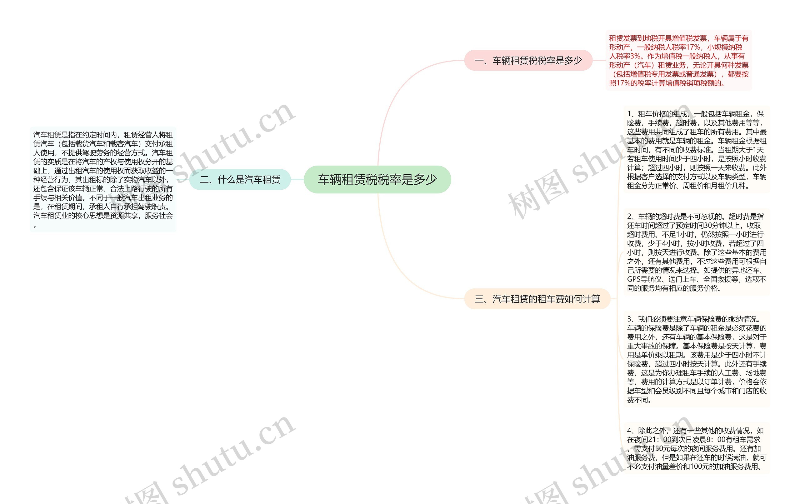 车辆租赁税税率是多少思维导图