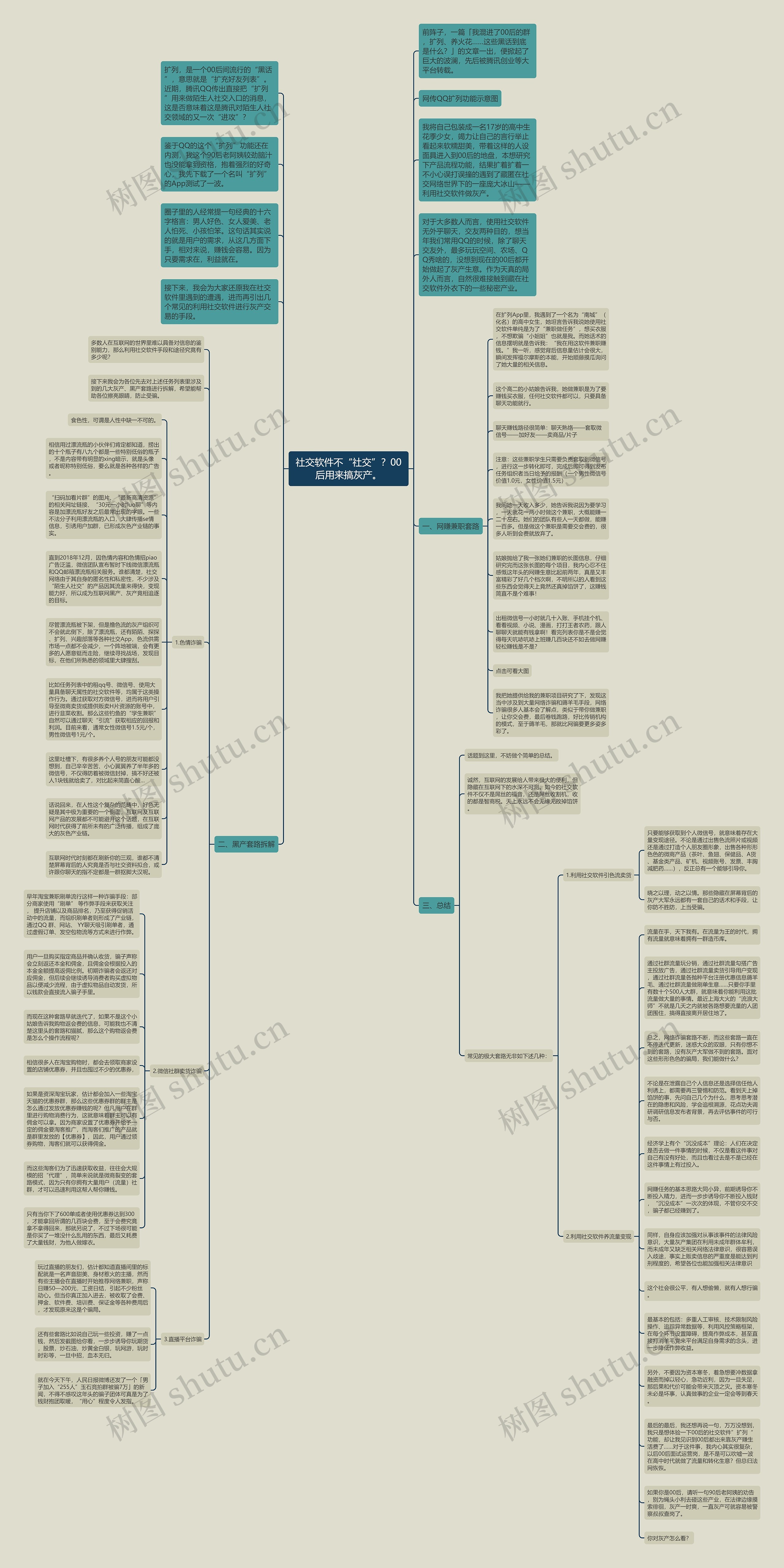 社交软件不“社交”？00后用来搞灰产。思维导图