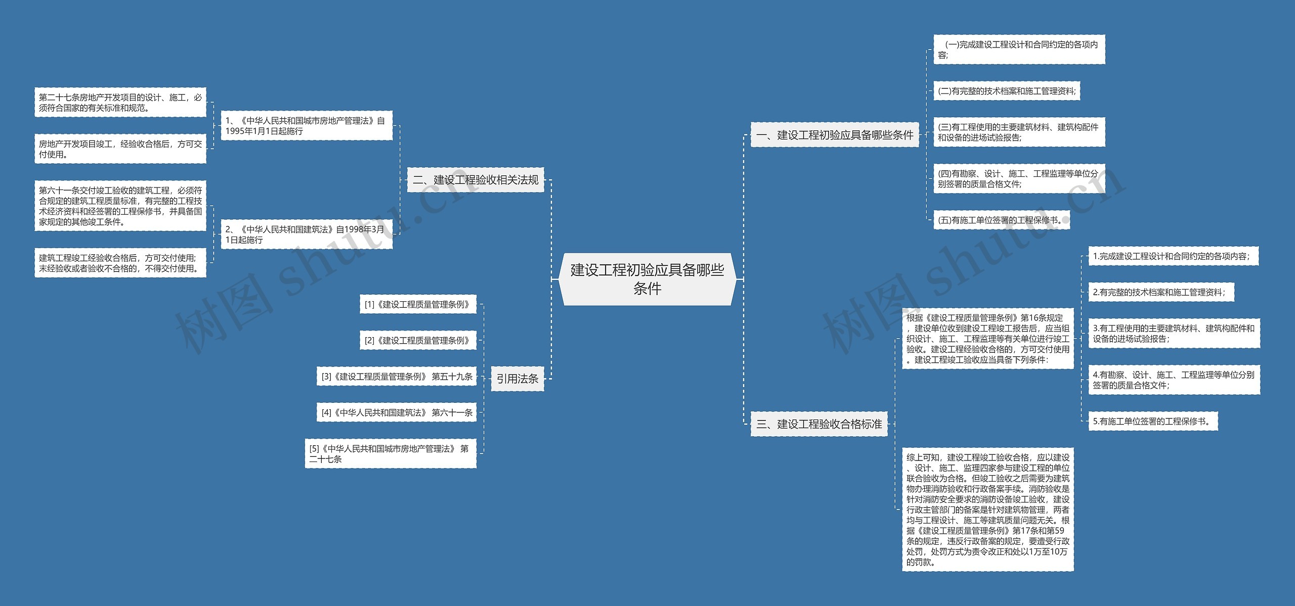 建设工程初验应具备哪些条件思维导图
