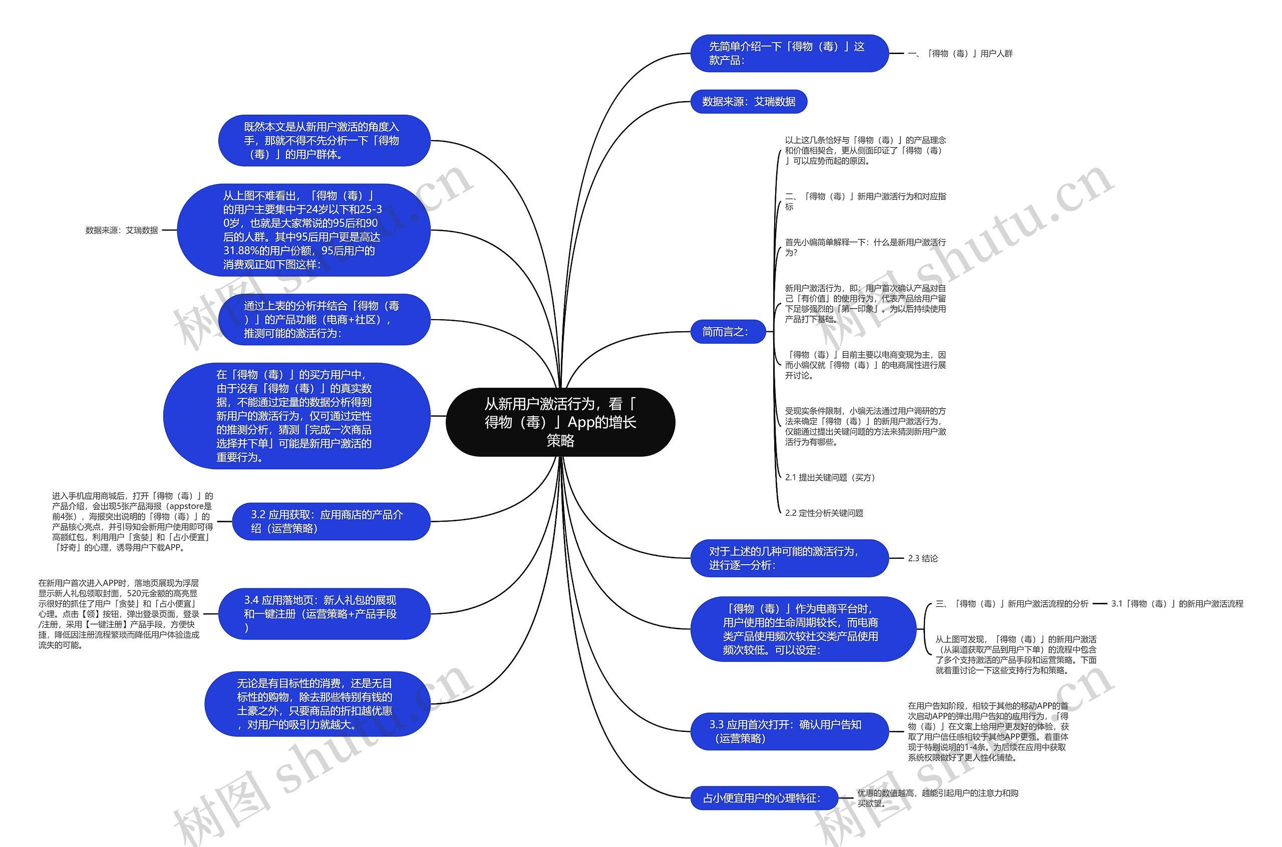 从新用户激活行为，看「得物（毒）」App的增长策略思维导图