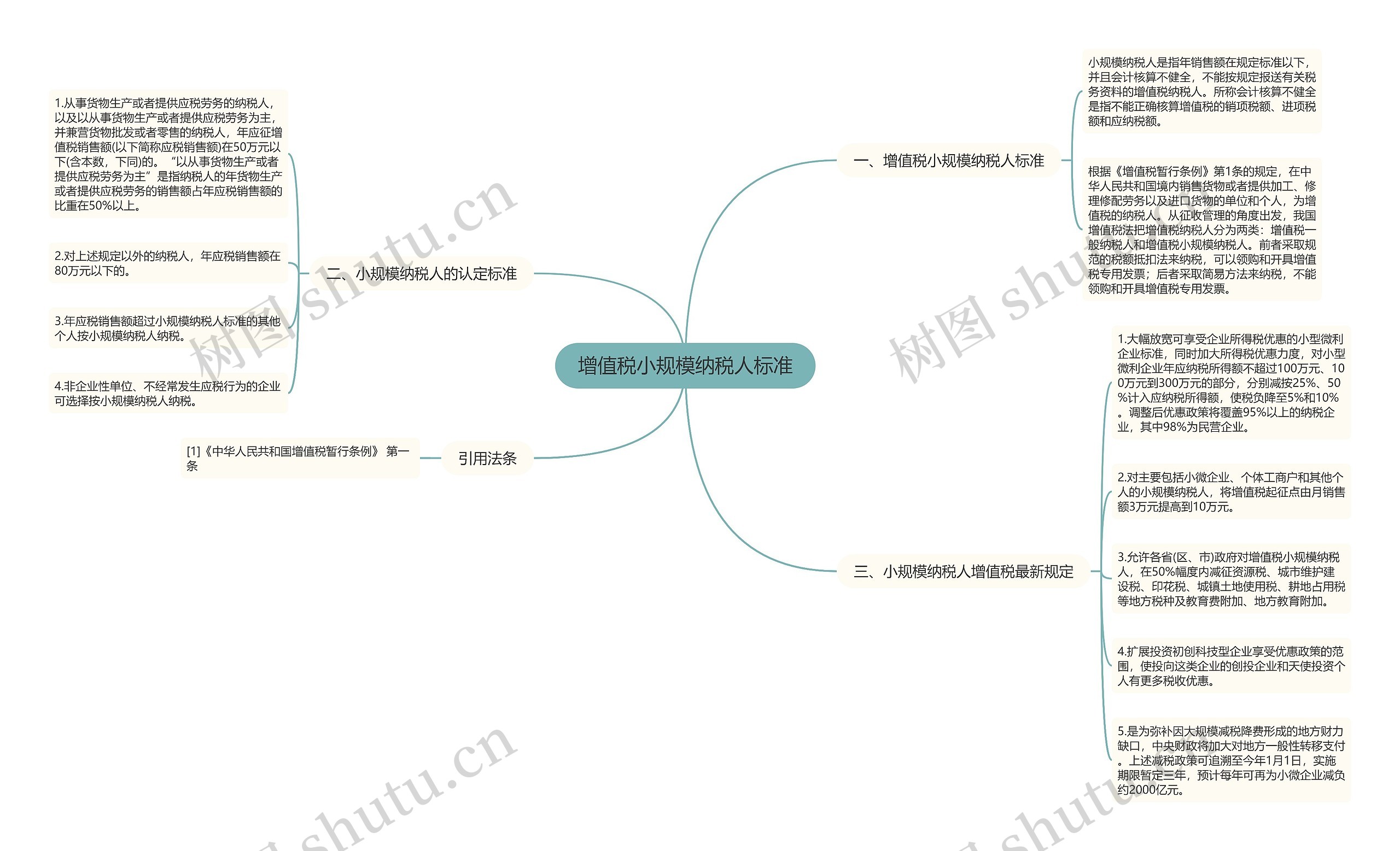 增值税小规模纳税人标准思维导图