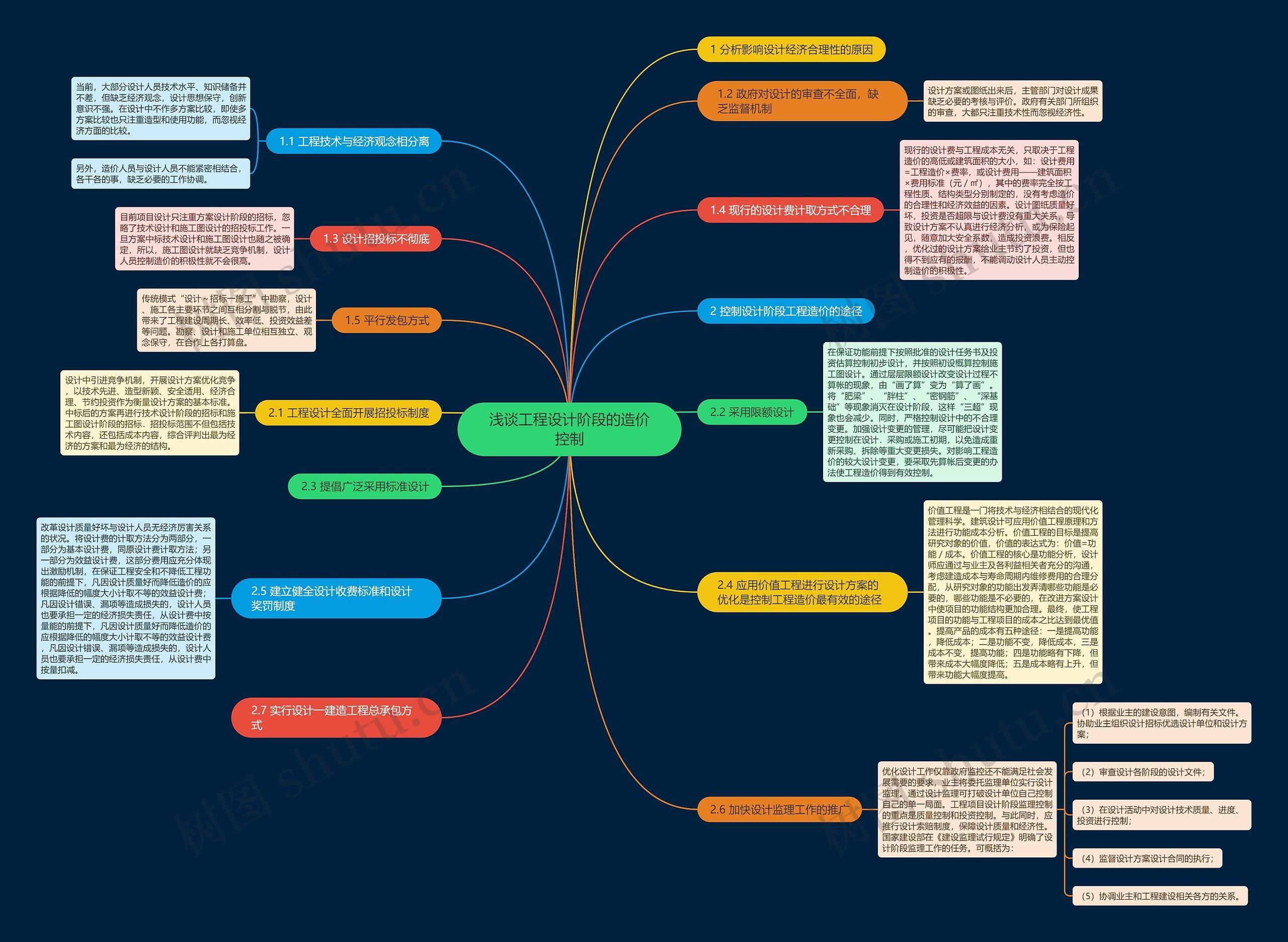 浅谈工程设计阶段的造价控制思维导图