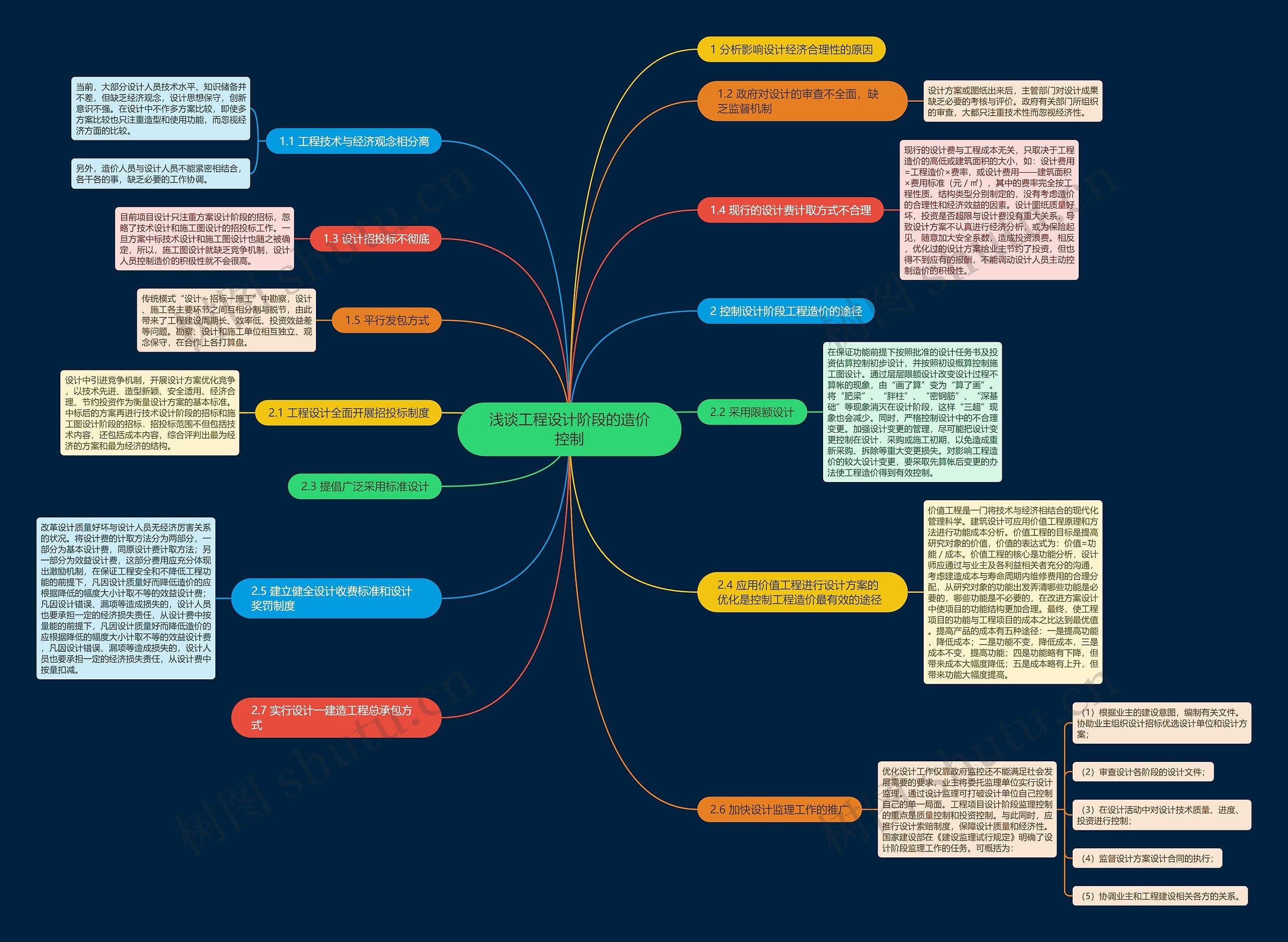 浅谈工程设计阶段的造价控制 浅谈工程设计阶段的造价控制