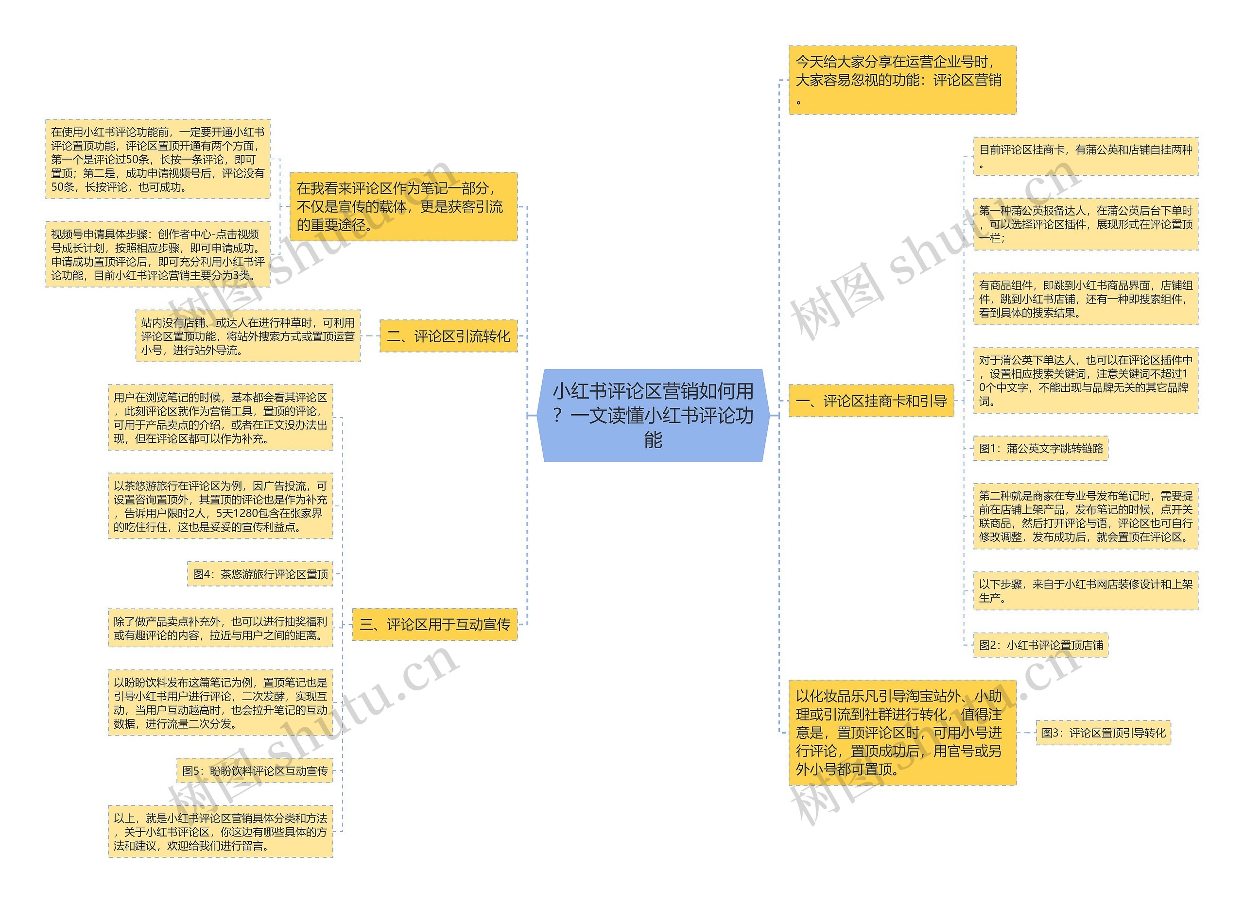 小红书评论区营销如何用？一文读懂小红书评论功能