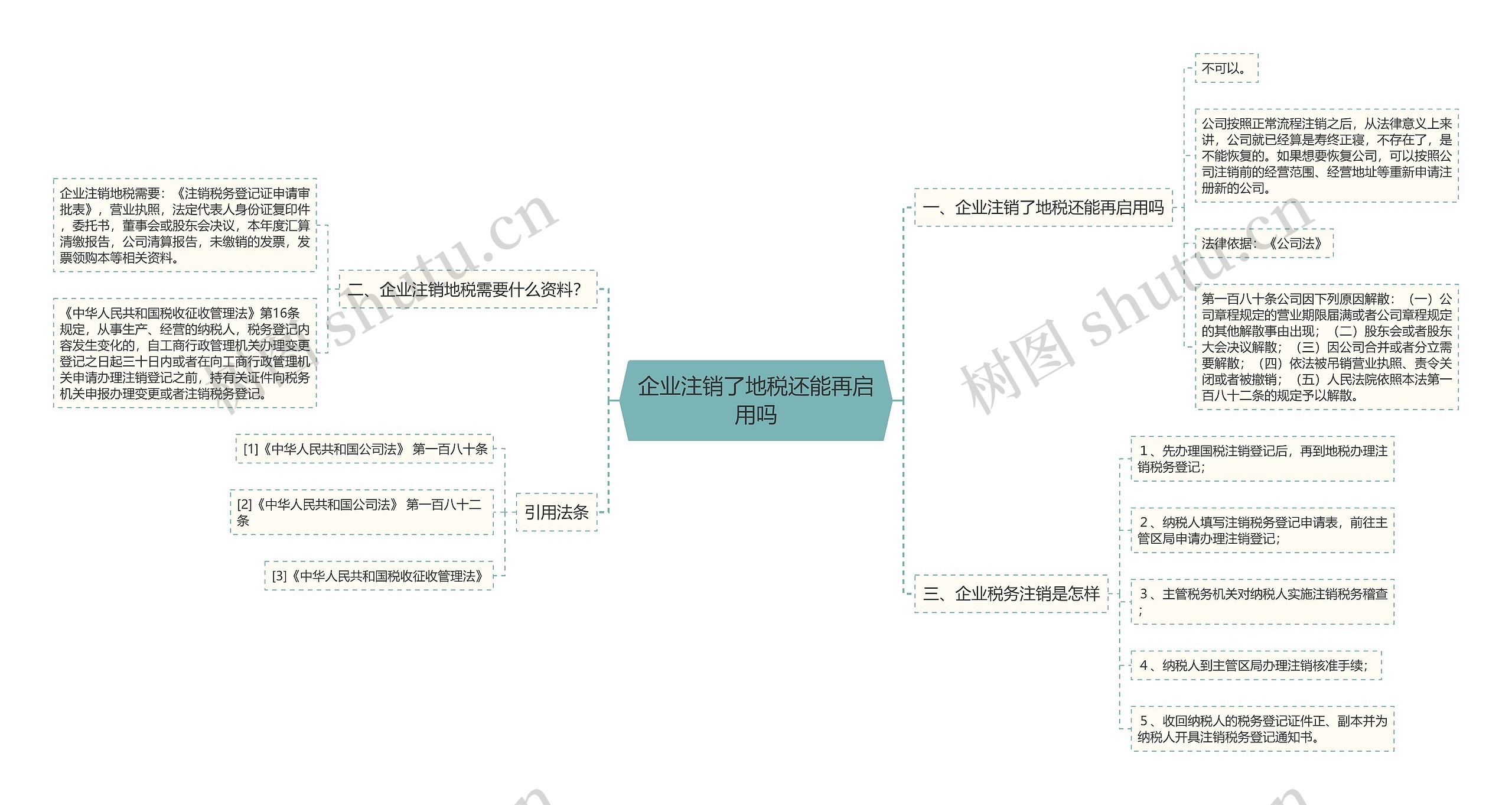 企业注销了地税还能再启用吗