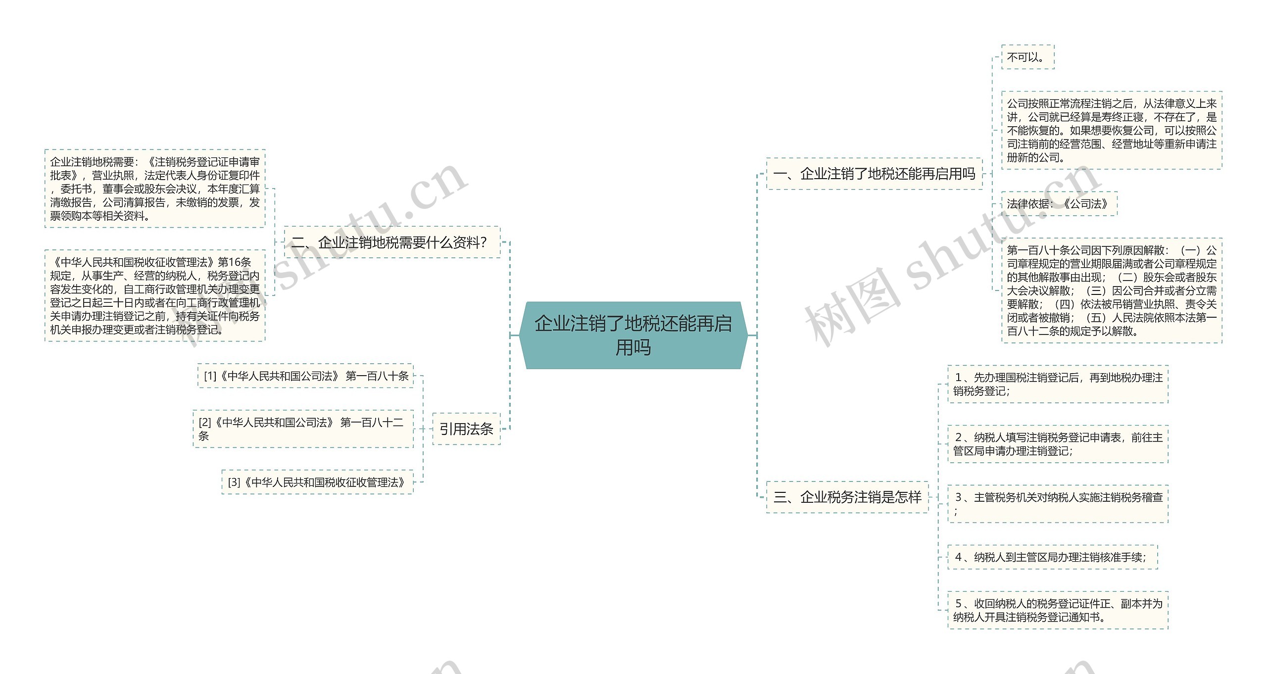 企业注销了地税还能再启用吗