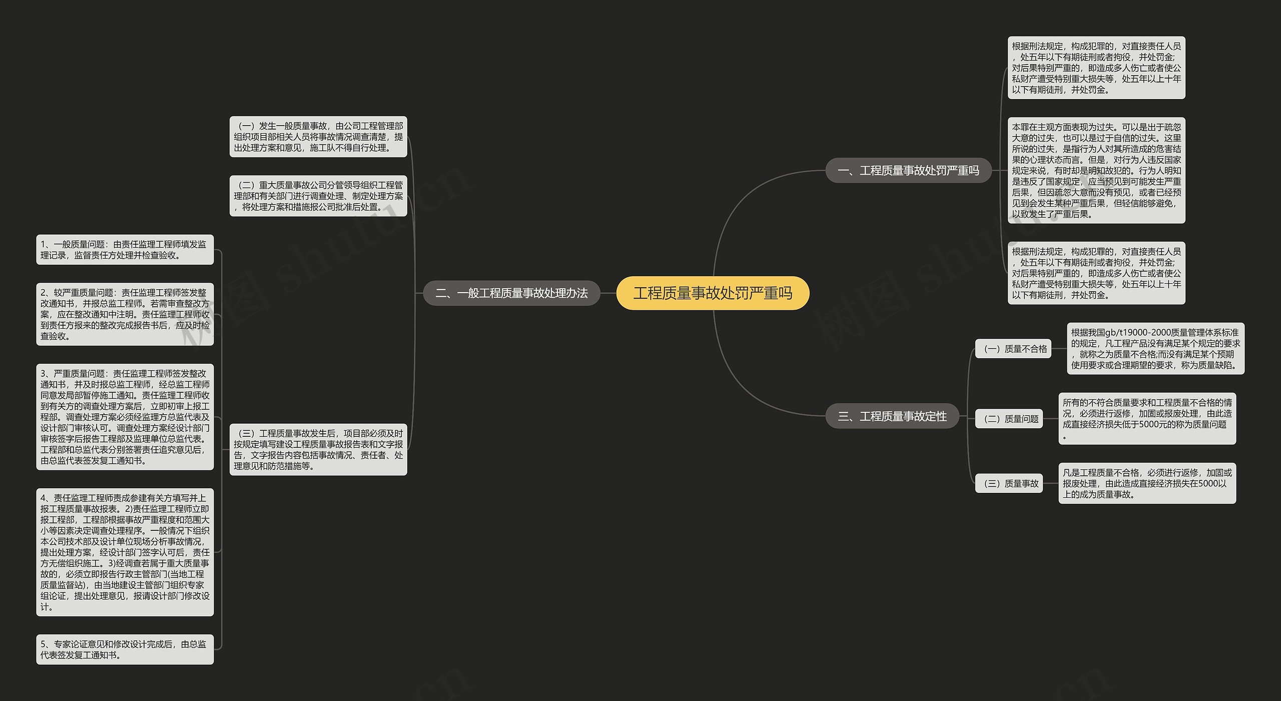 工程质量事故处罚严重吗思维导图