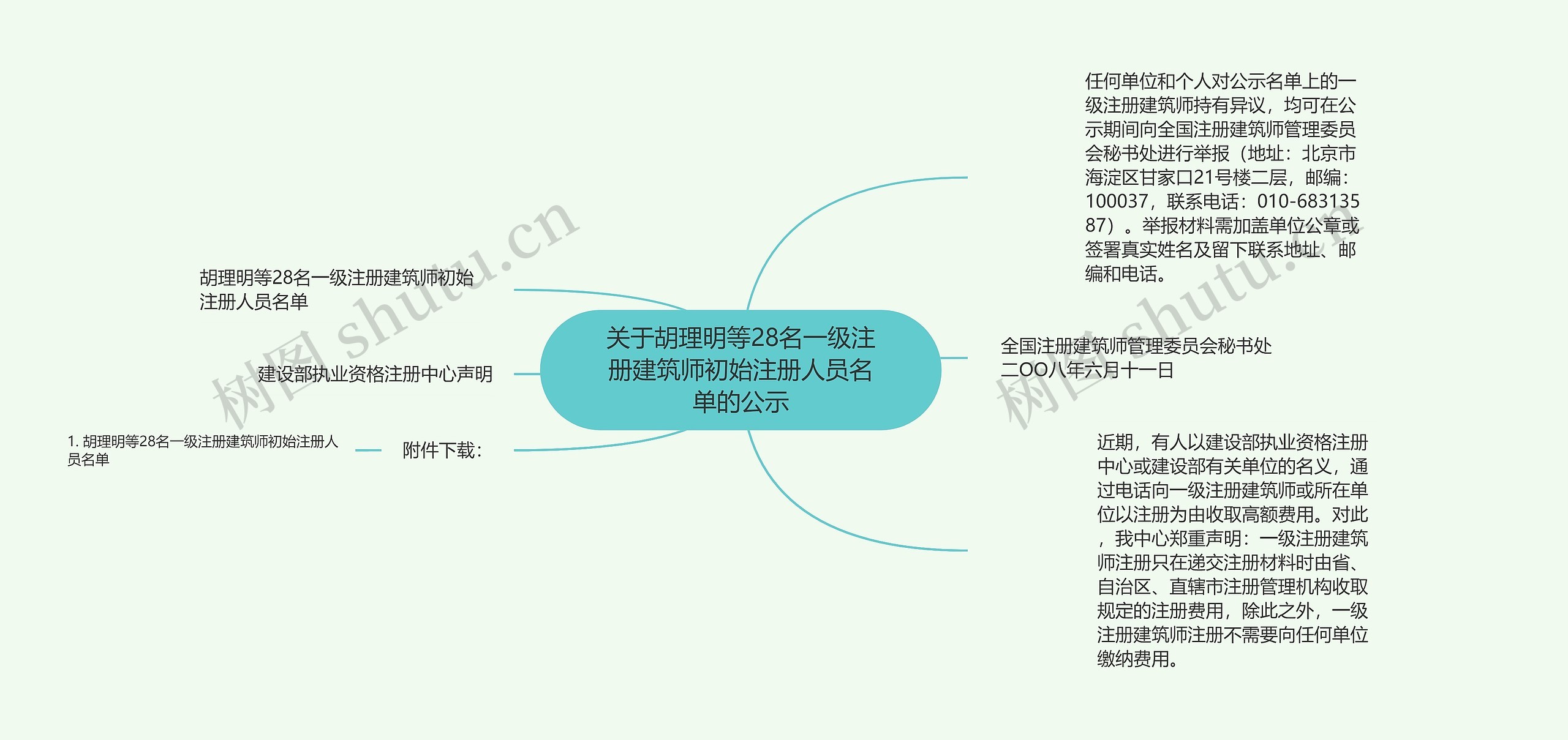 关于胡理明等28名一级注册建筑师初始注册人员名单的公示 关于胡理明等28名一级注册建筑师初始注册人员名单的公示