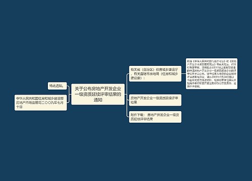 关于公布房地产开发企业一级资质延续评审结果的通知