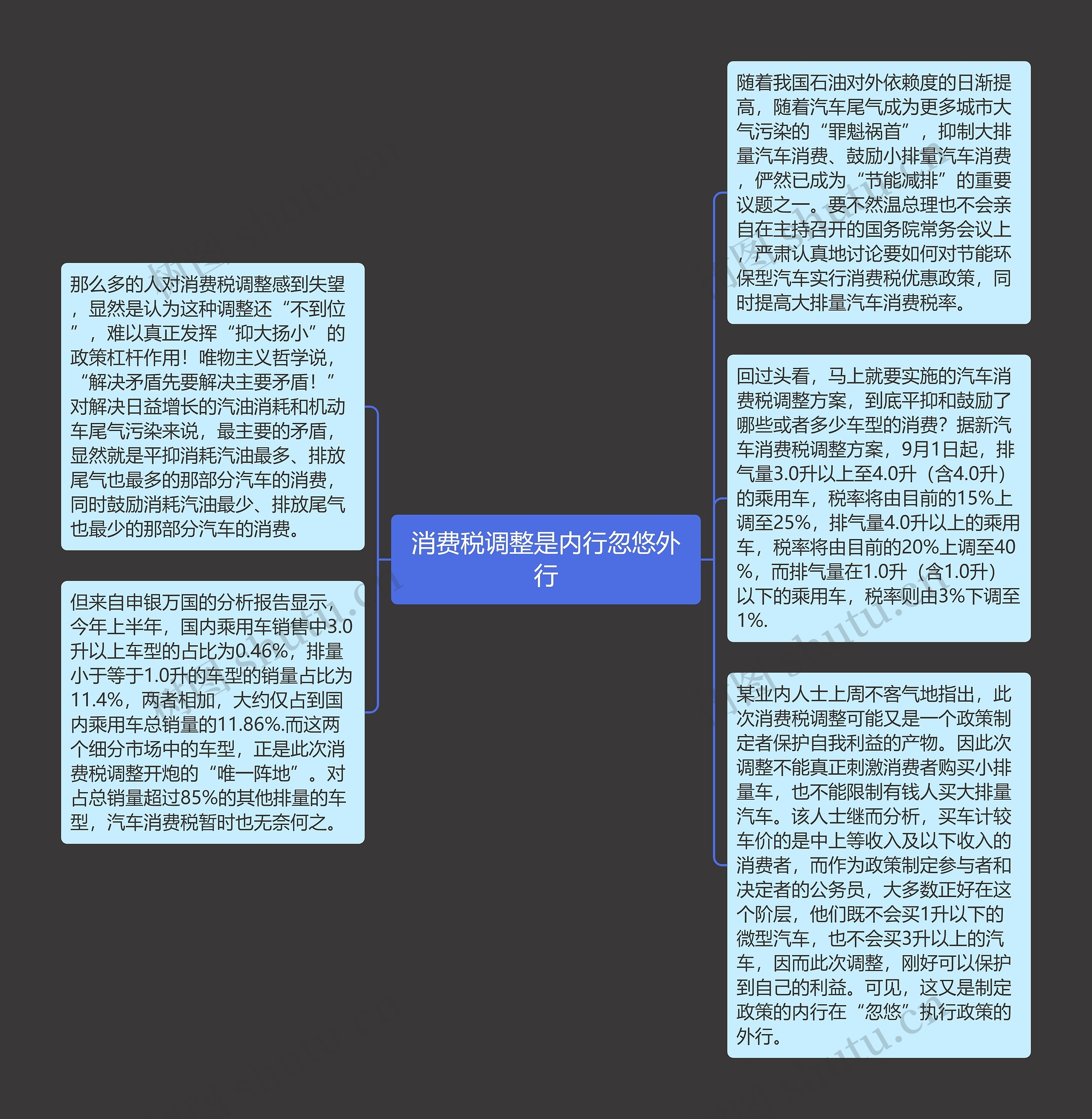 消费税调整是内行忽悠外行