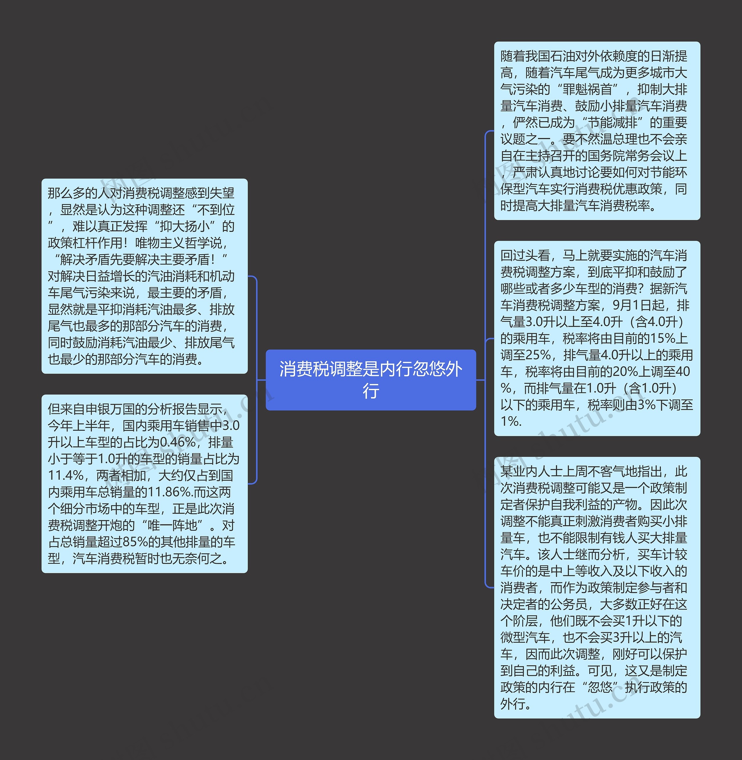 消费税调整是内行忽悠外行思维导图