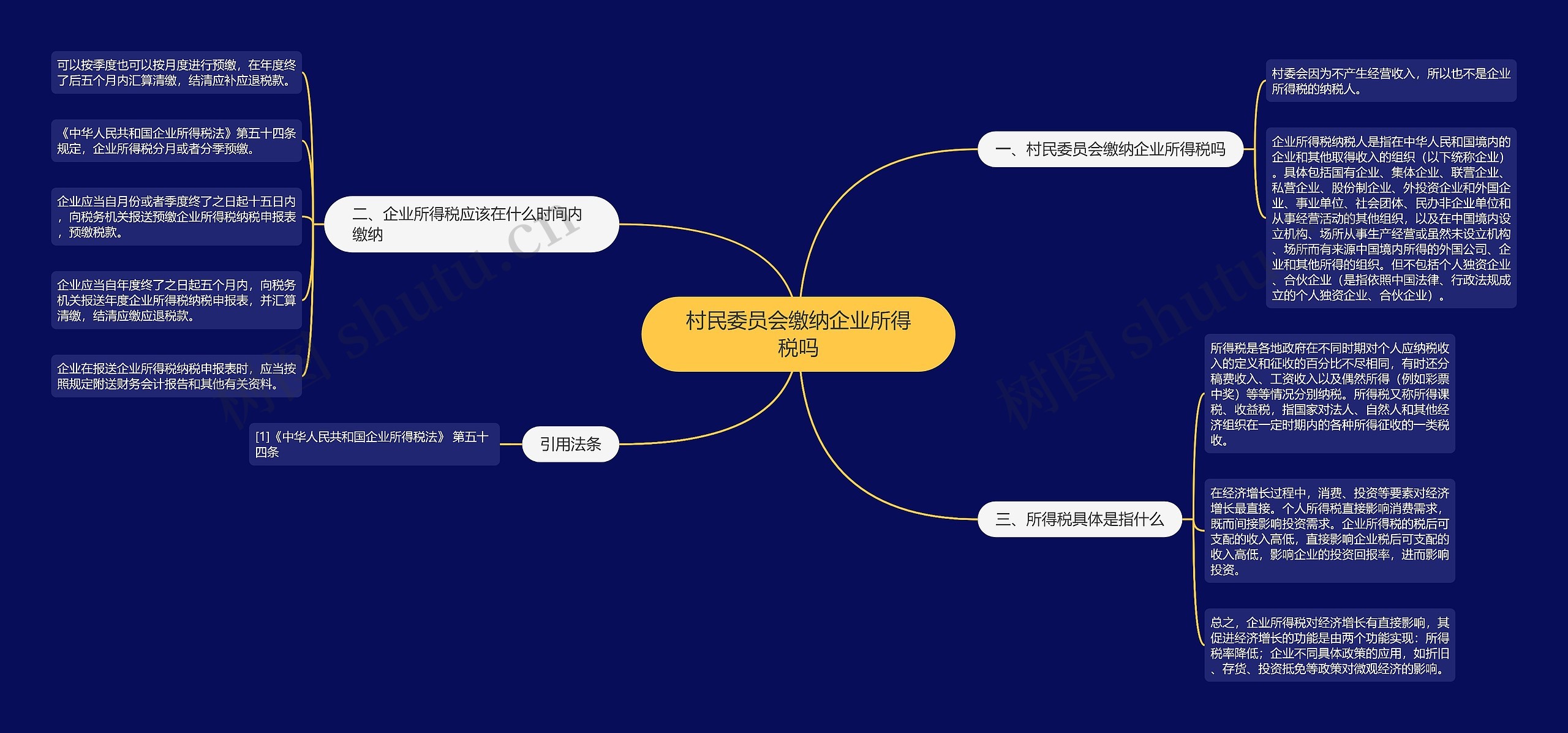 村民委员会缴纳企业所得税吗