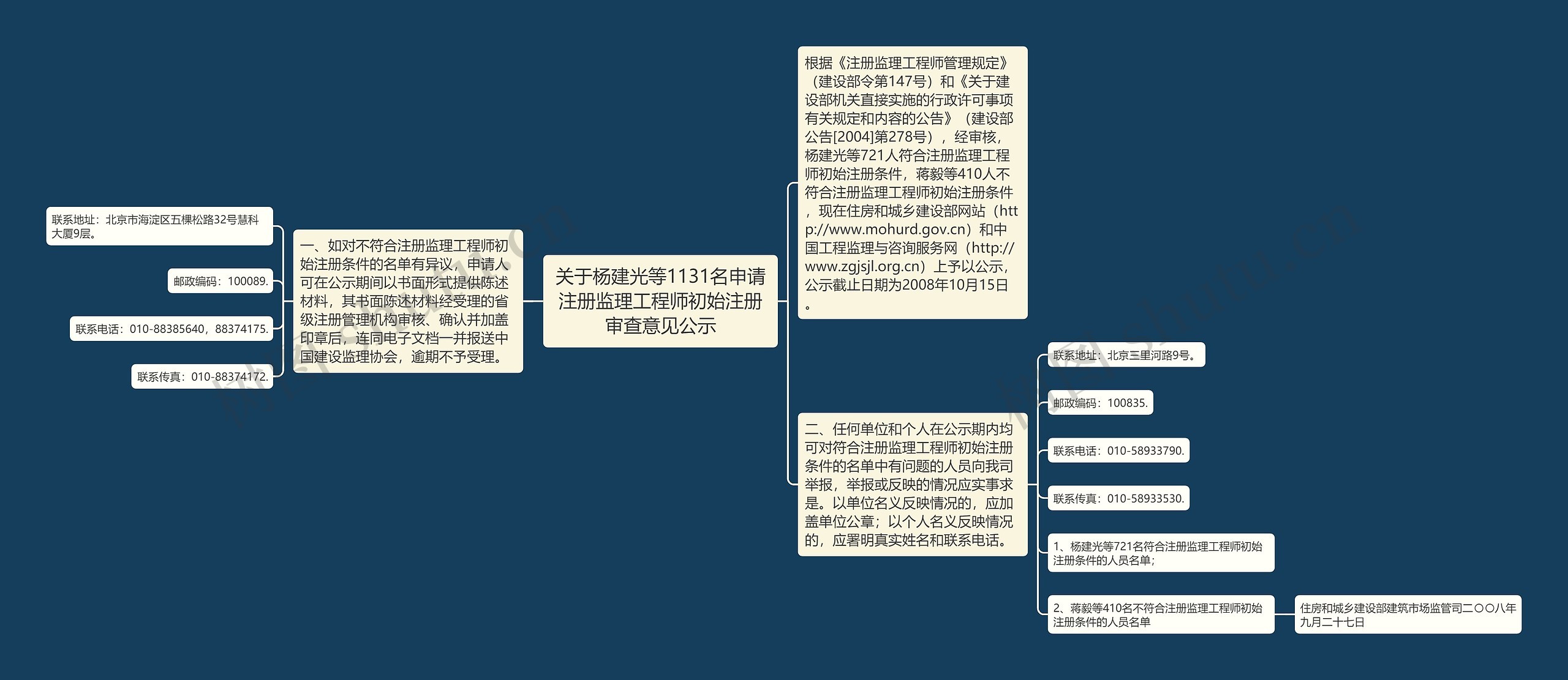 关于杨建光等1131名申请注册监理工程师初始注册审查意见公示