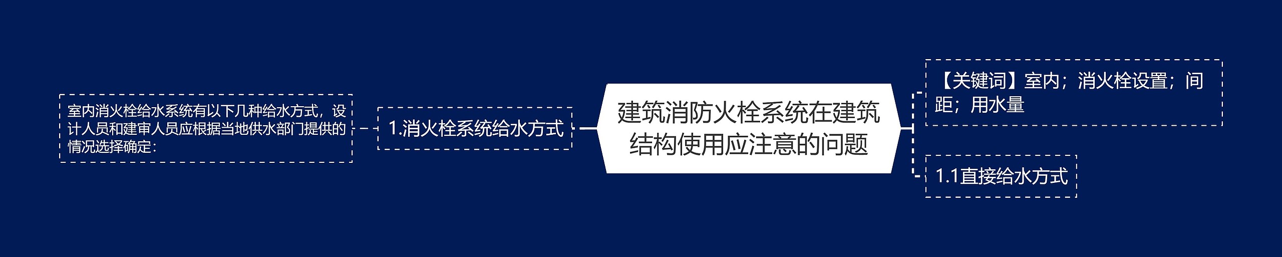 建筑消防火栓系统在建筑结构使用应注意的问题