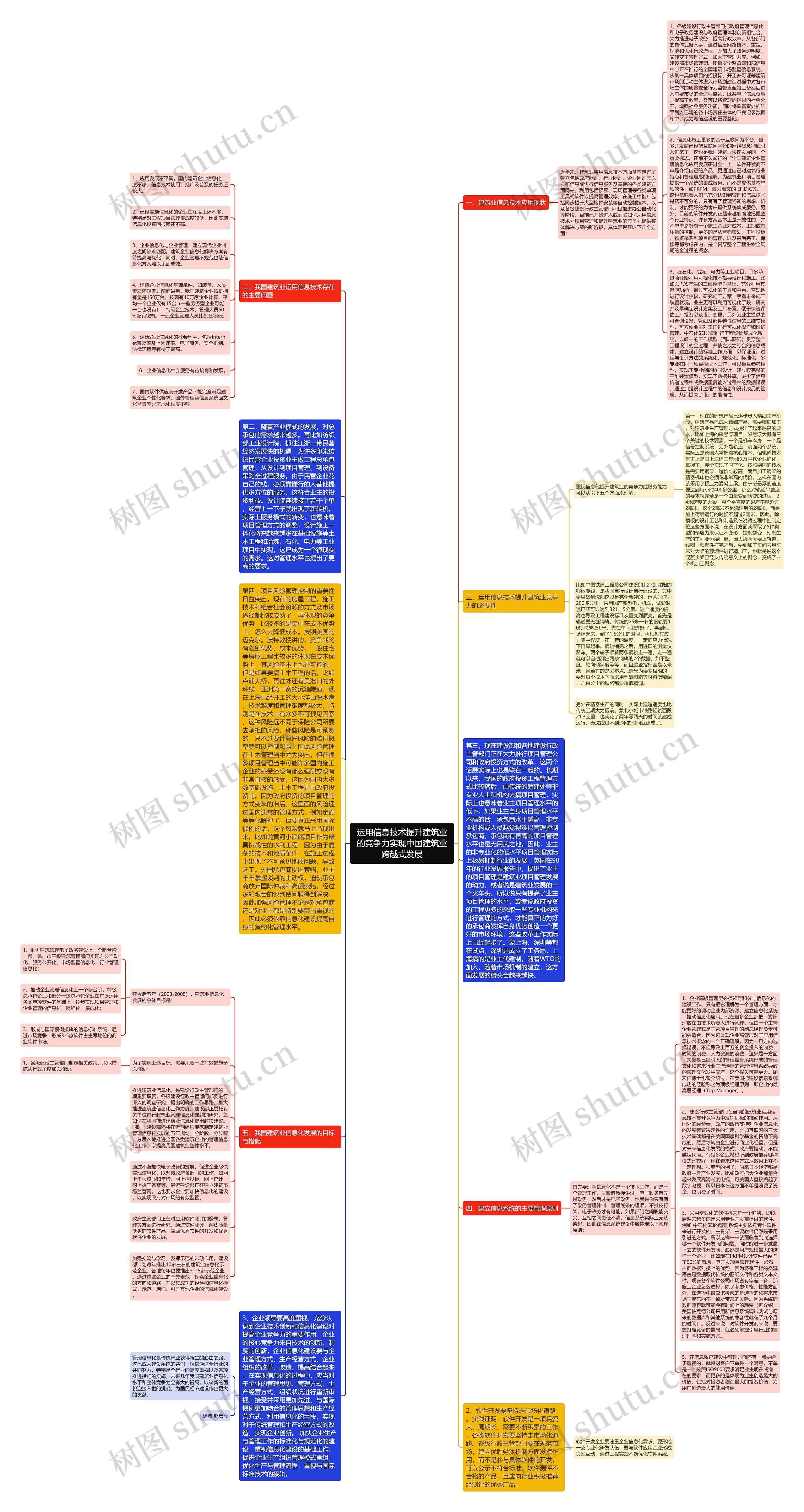 运用信息技术提升建筑业的竞争力实现中国建筑业跨越式发展思维导图