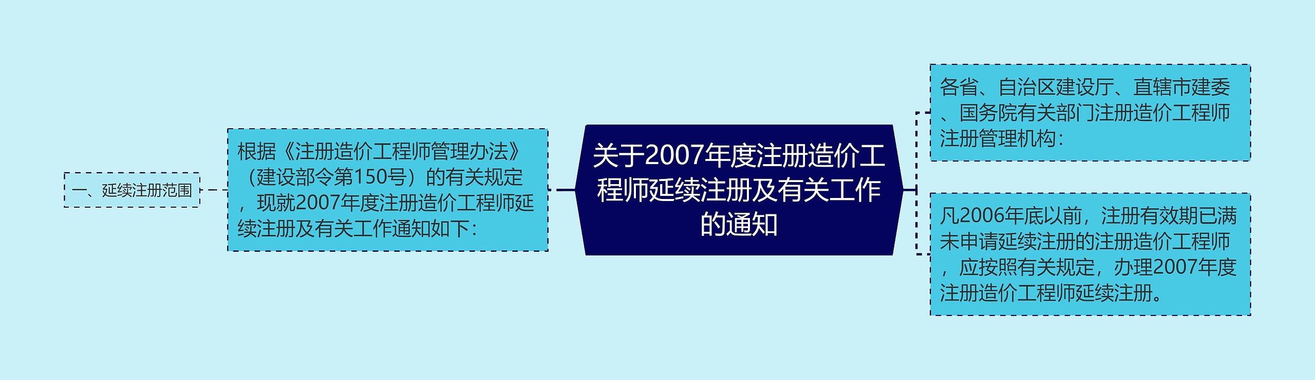 关于2007年度注册造价工程师延续注册及有关工作的通知