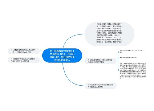 关于邢巍巍等19名注册土木工程师（岩土）和涂远星等13名一级注册结构工程师初始注册人