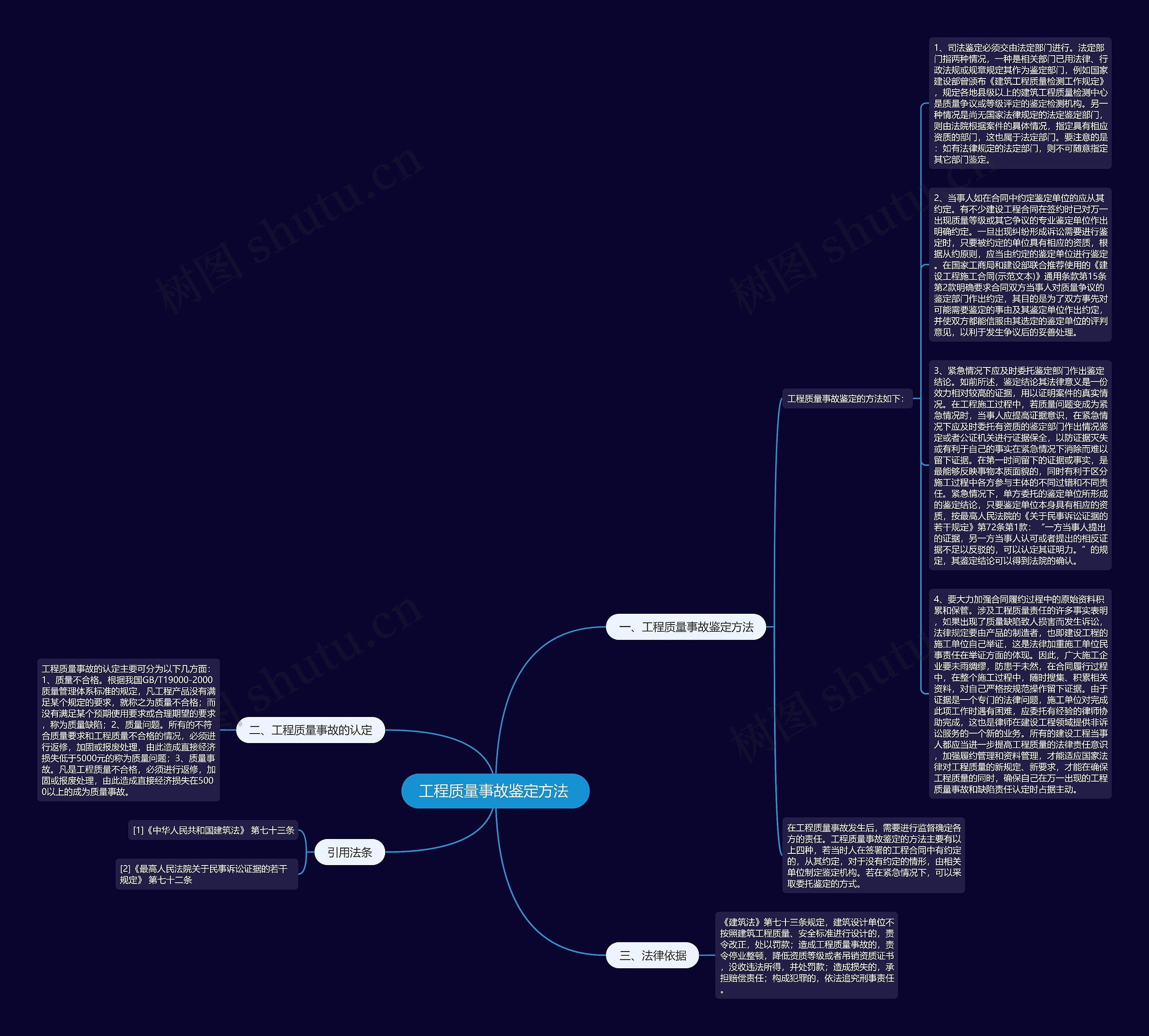 工程质量事故鉴定方法 思维导图