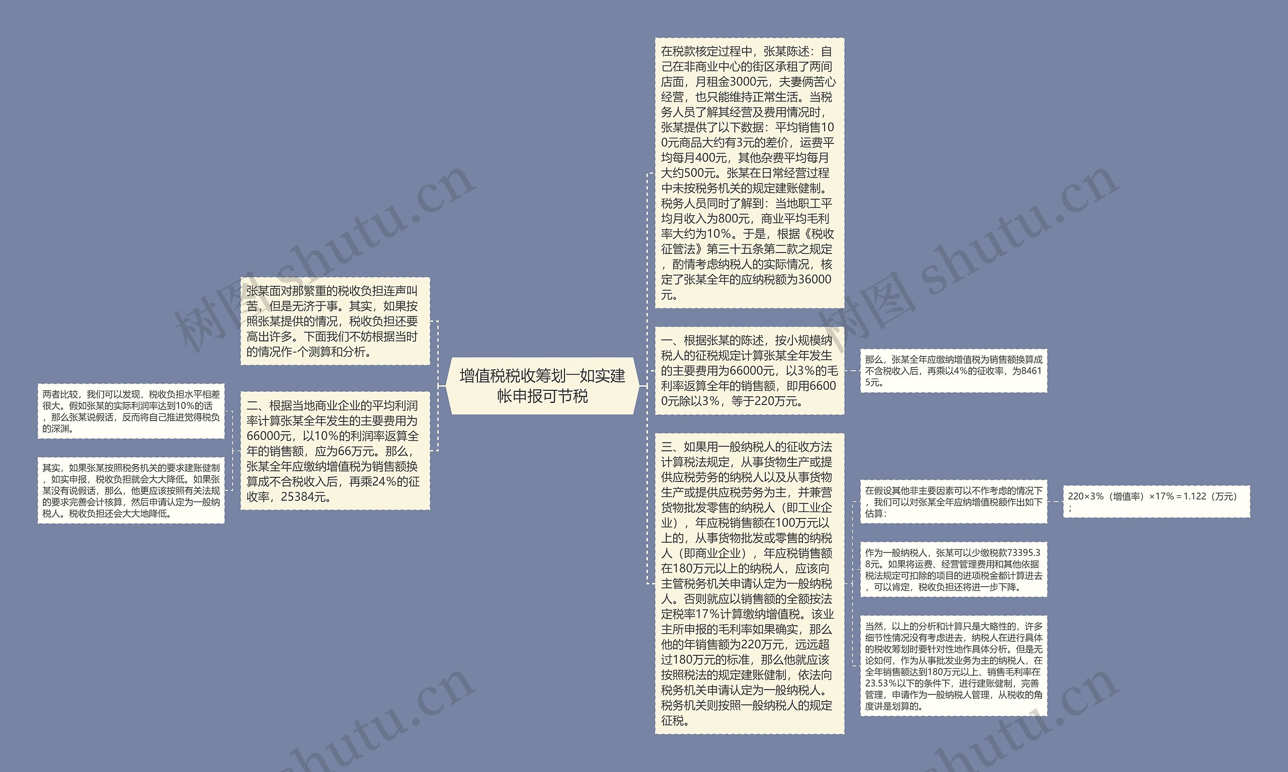 增值税税收筹划――如实建帐申报可节税