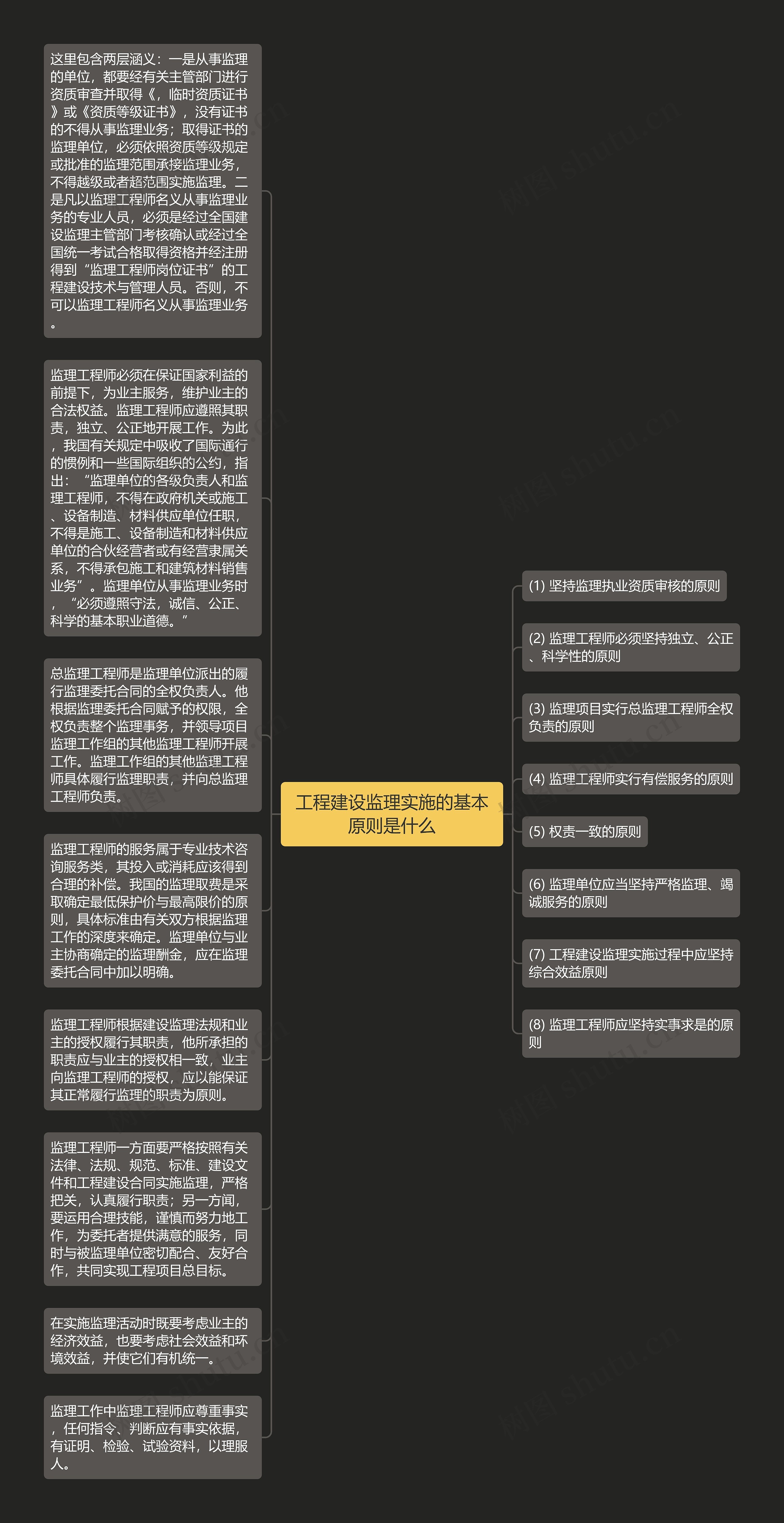 工程建设监理实施的基本原则是什么思维导图