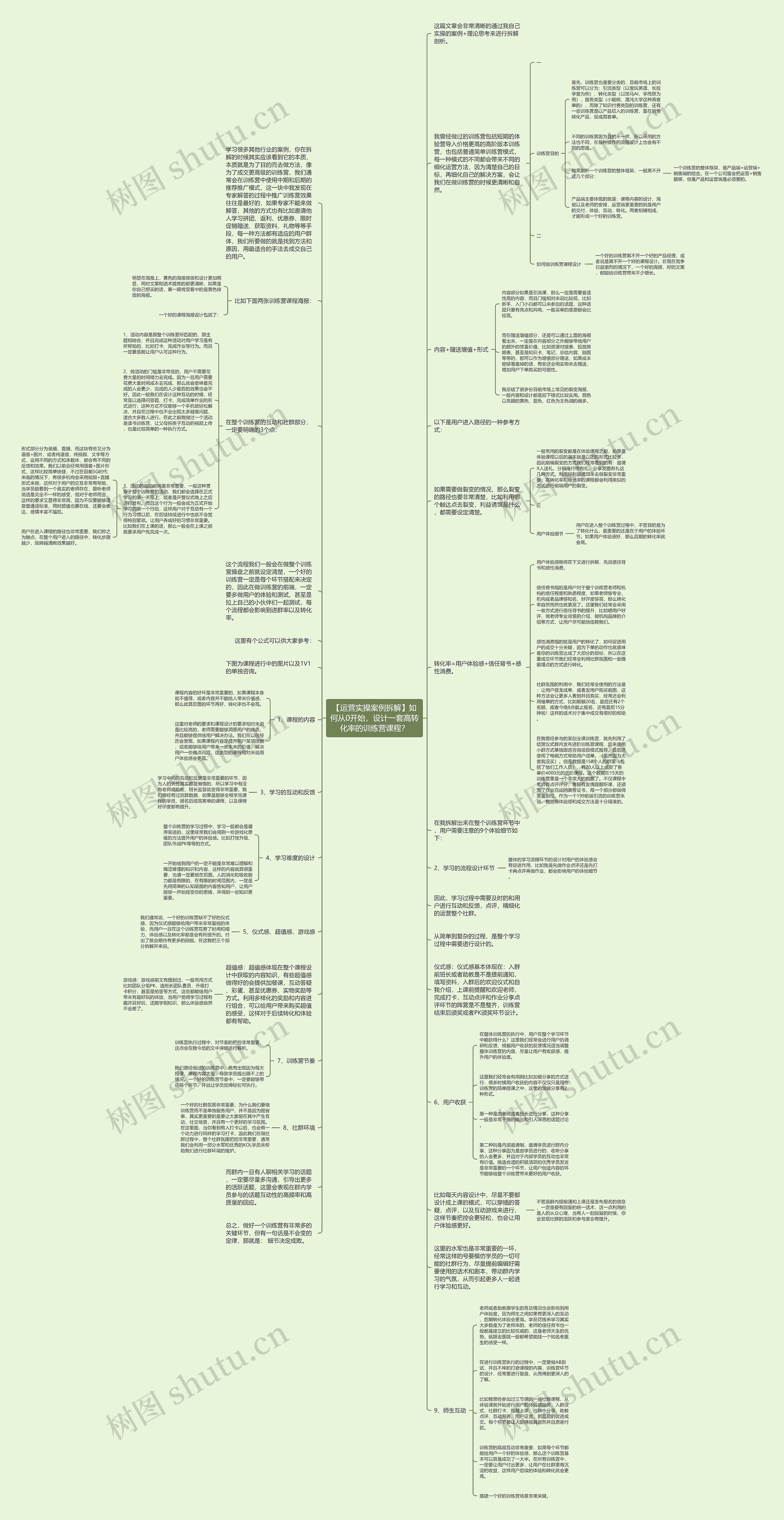 【运营实操案例拆解】如何从0开始，设计一套高转化率的训练营课程？思维导图