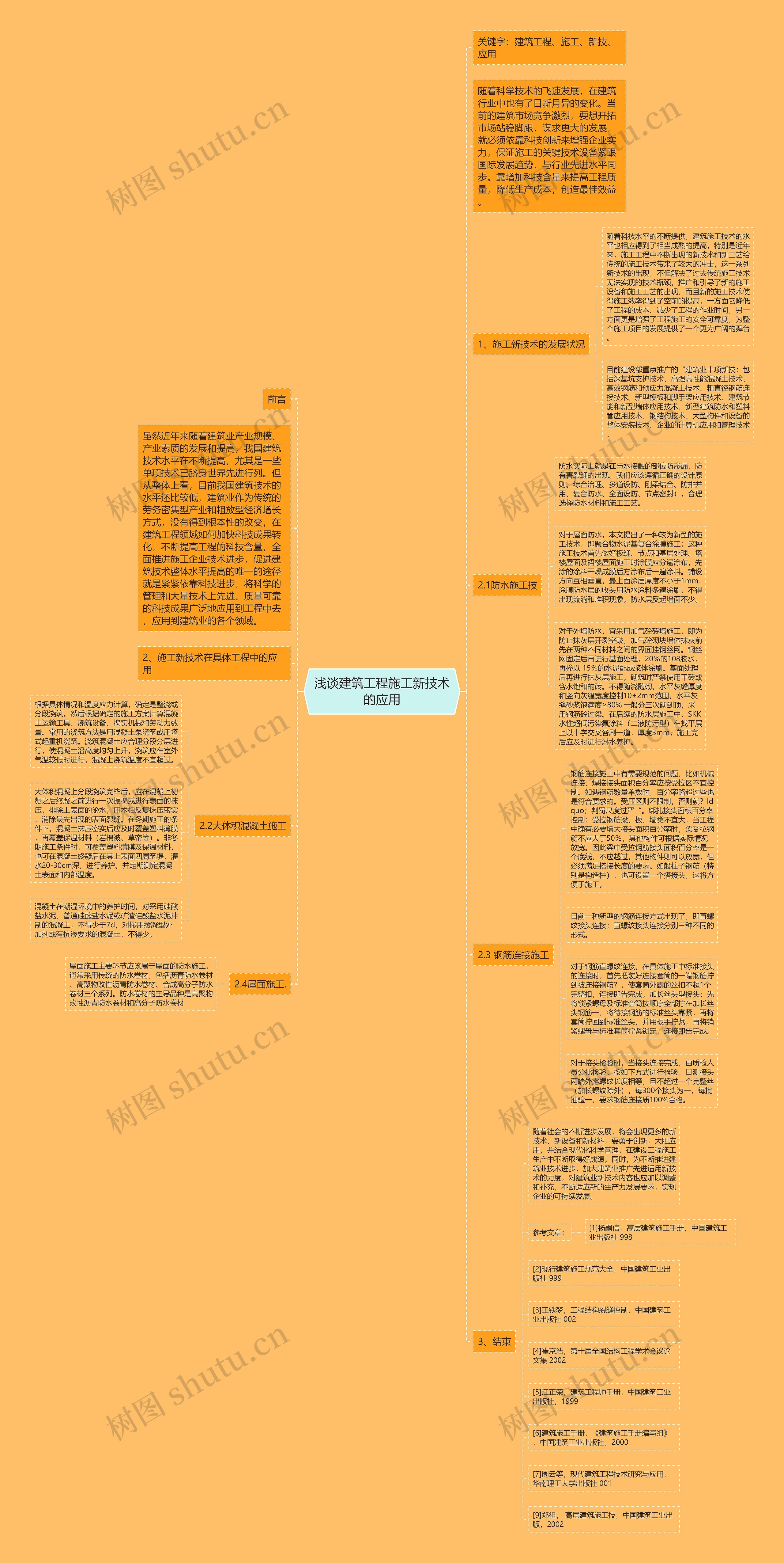 浅谈建筑工程施工新技术的应用思维导图