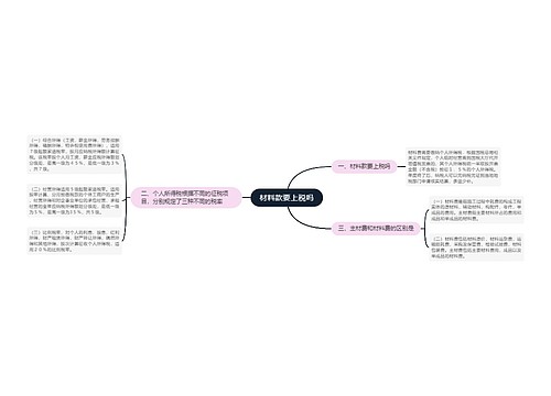 材料款要上税吗