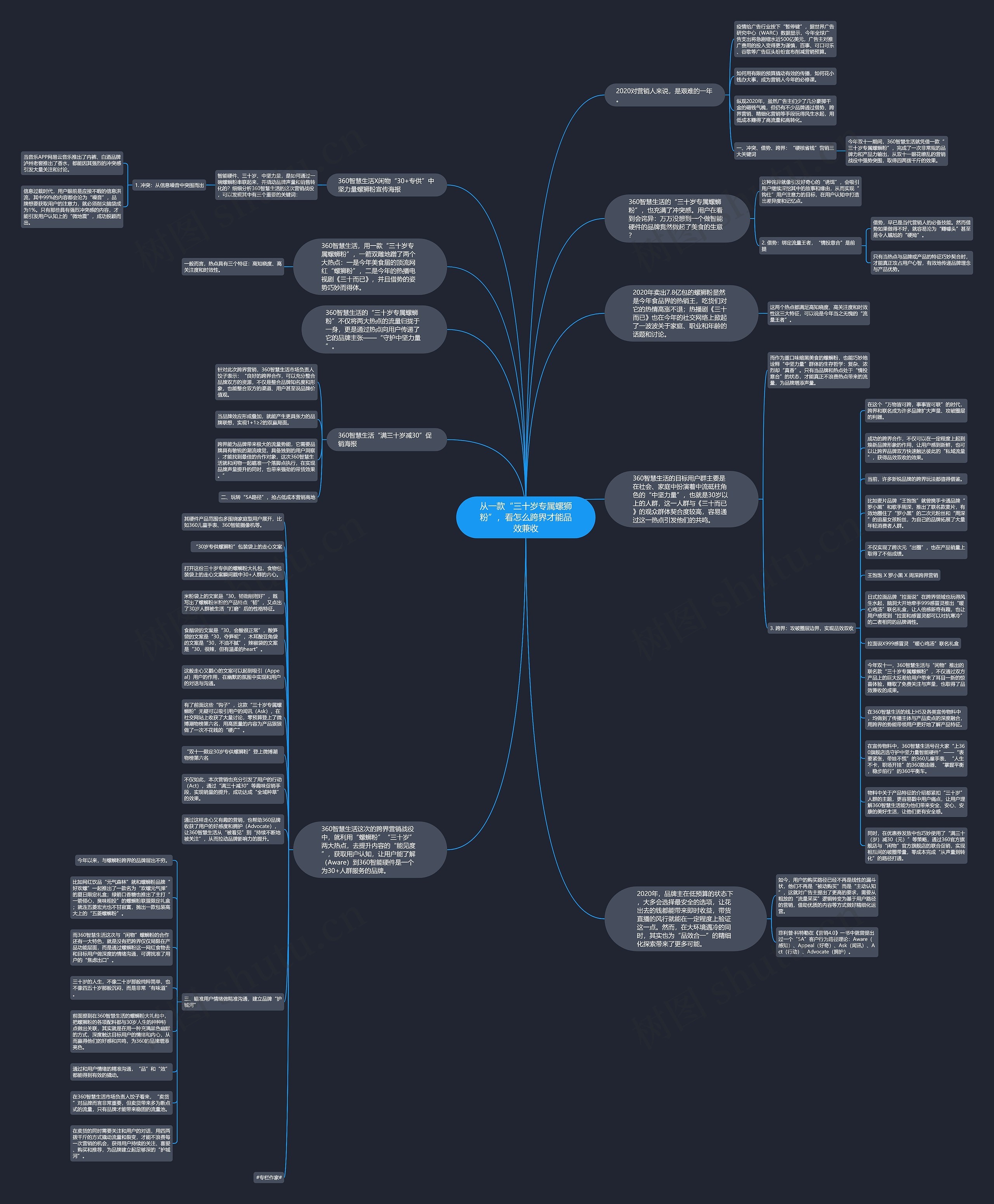从一款“三十岁专属螺狮粉”，看怎么跨界才能品效兼收思维导图