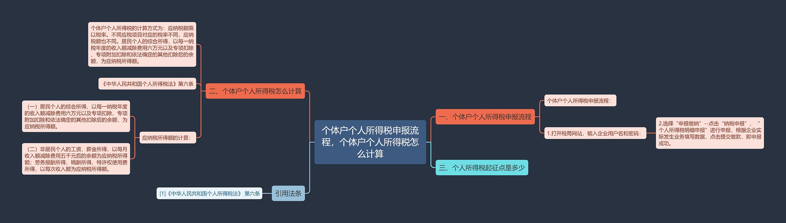 个体户个人所得税申报流程，个体户个人所得税怎么计算