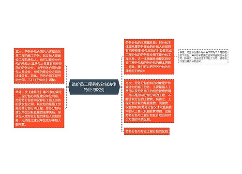 造价员工程劳务分包法律特征与区别