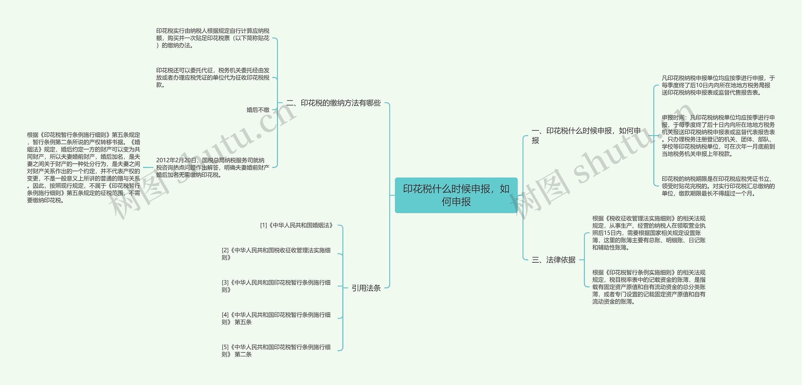 印花税什么时候申报，如何申报思维导图