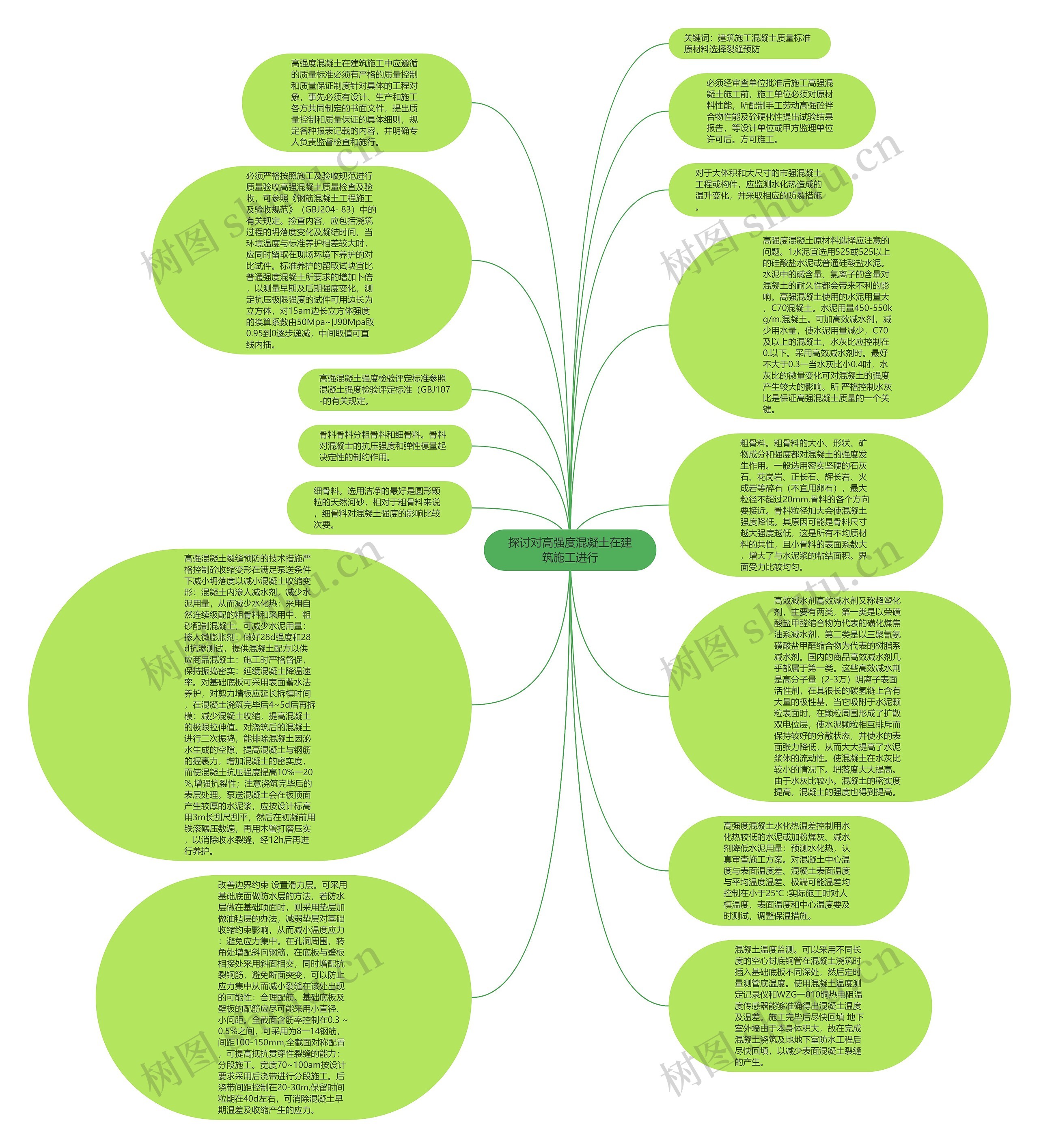 探讨对高强度混凝土在建筑施工进行思维导图