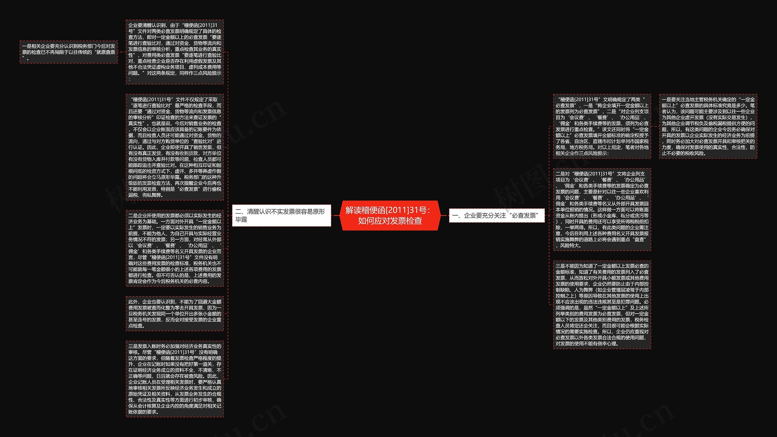 解读稽便函[2011]31号：如何应对发票检查思维导图