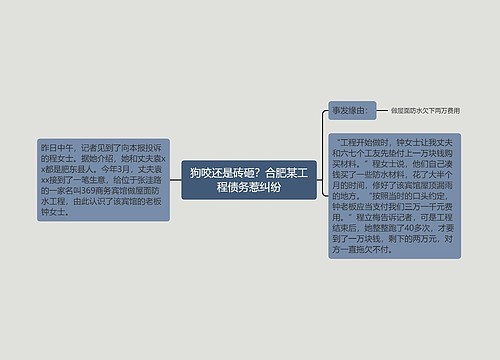 狗咬还是砖砸？合肥某工程债务惹纠纷