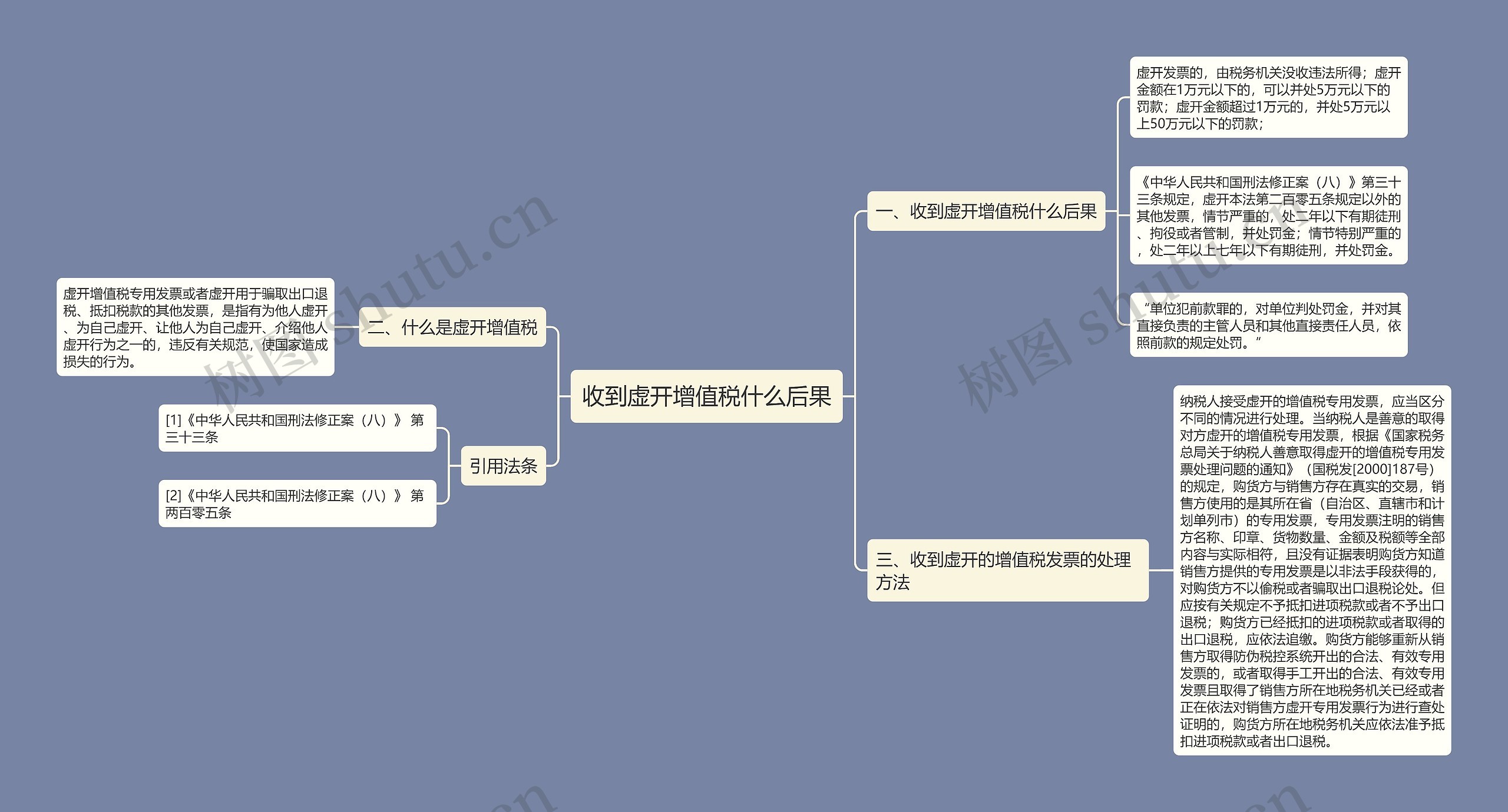 收到虚开增值税什么后果思维导图