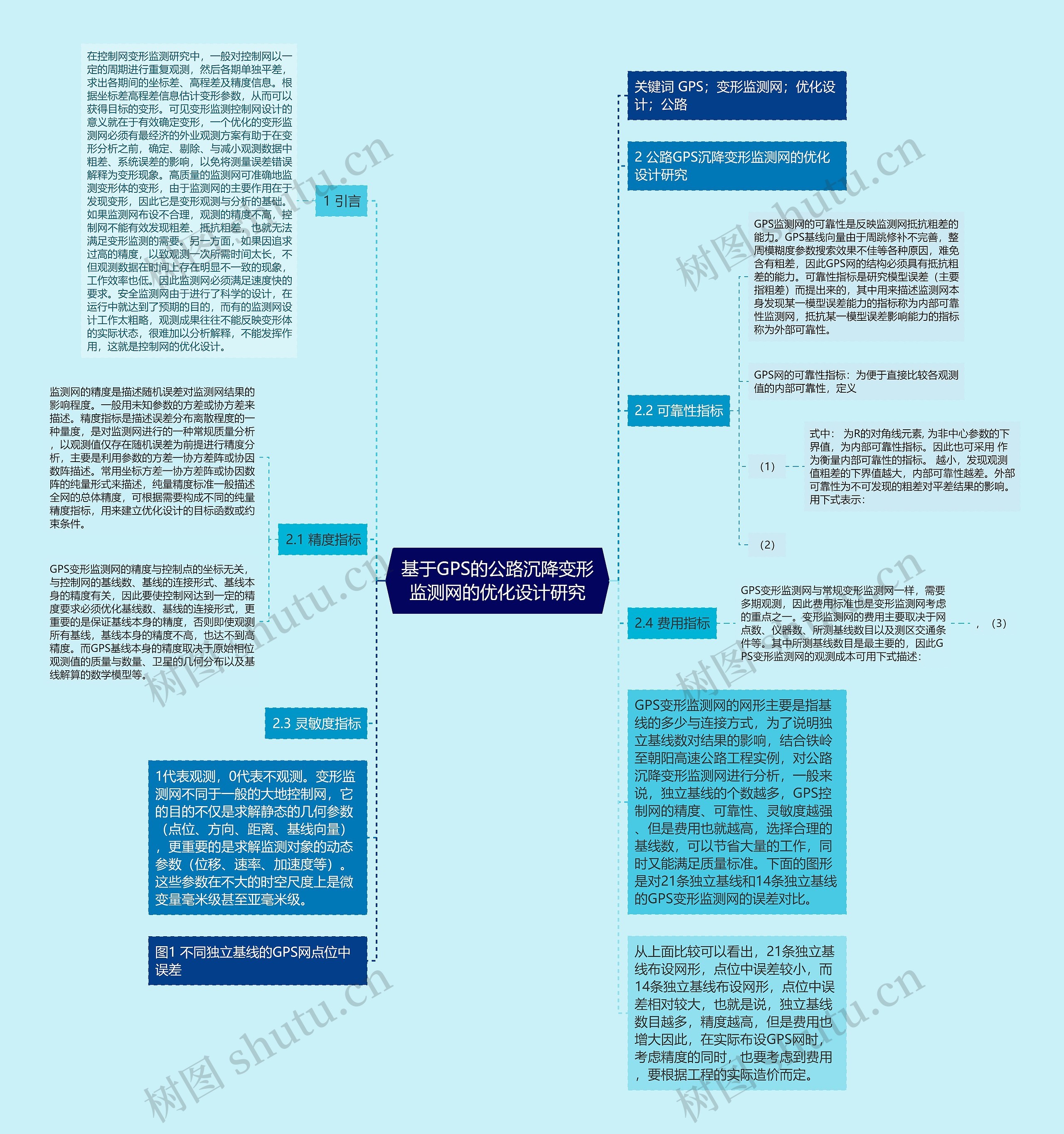 基于GPS的公路沉降变形监测网的优化设计研究