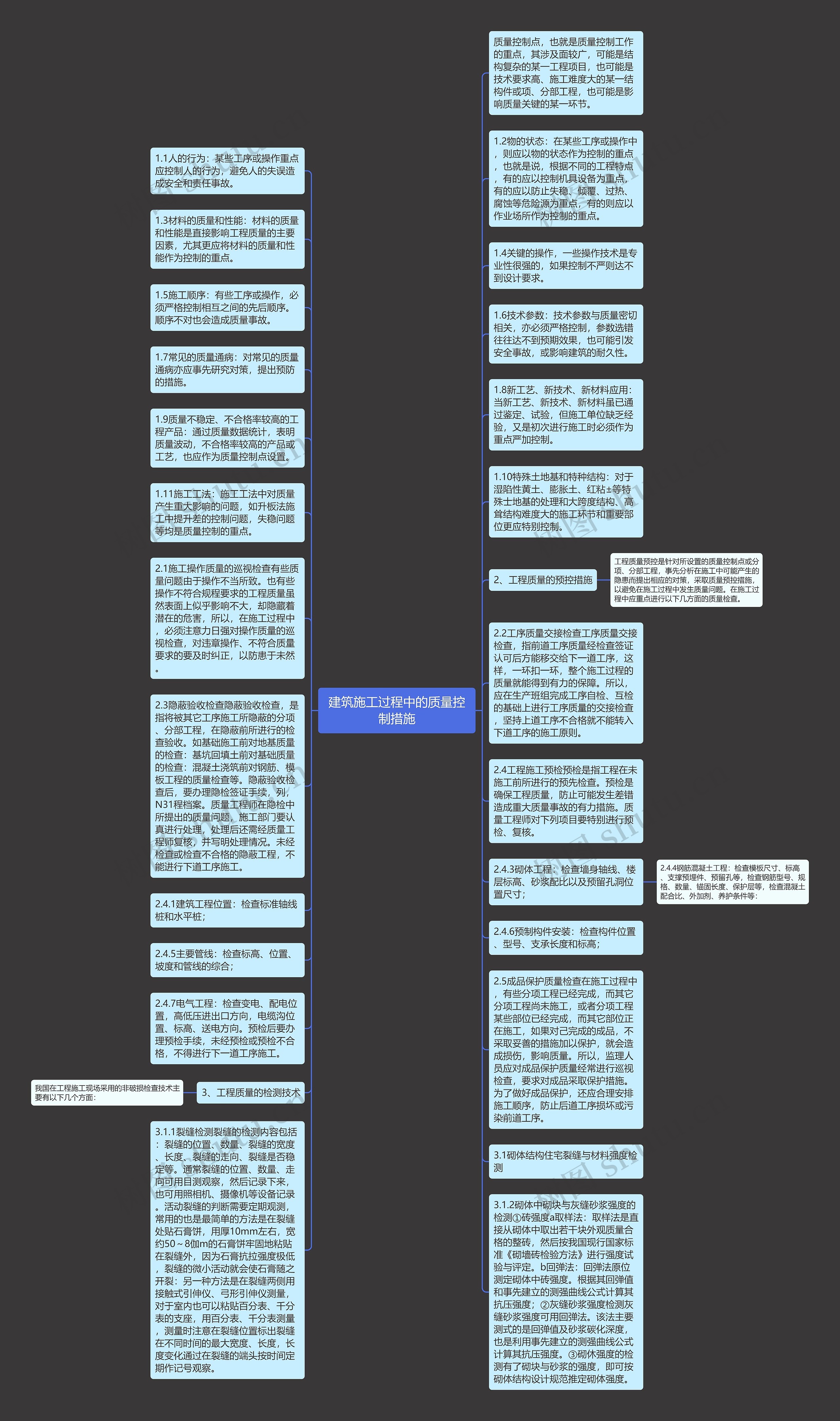 建筑施工过程中的质量控制措施思维导图