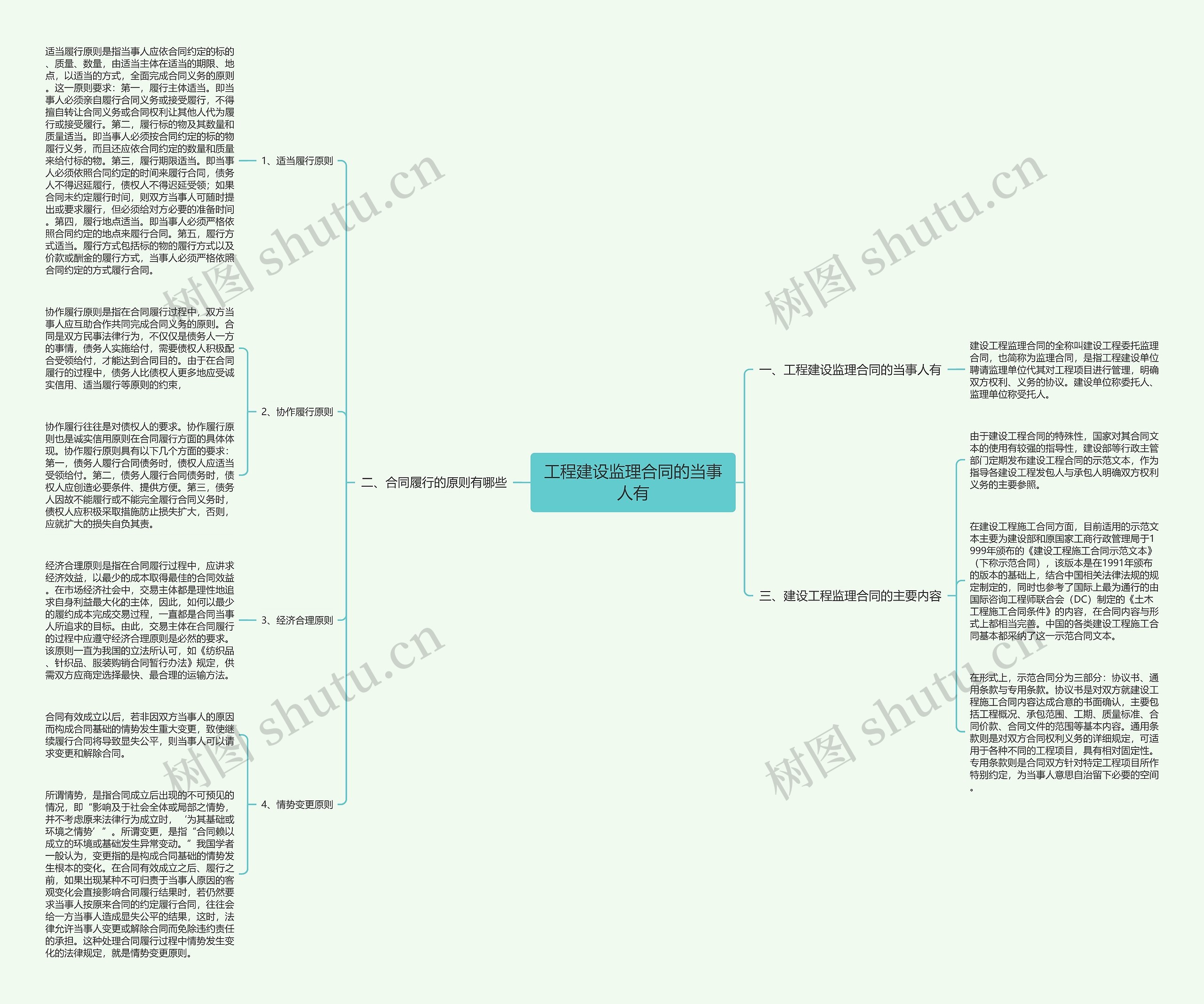工程建设监理合同的当事人有思维导图
